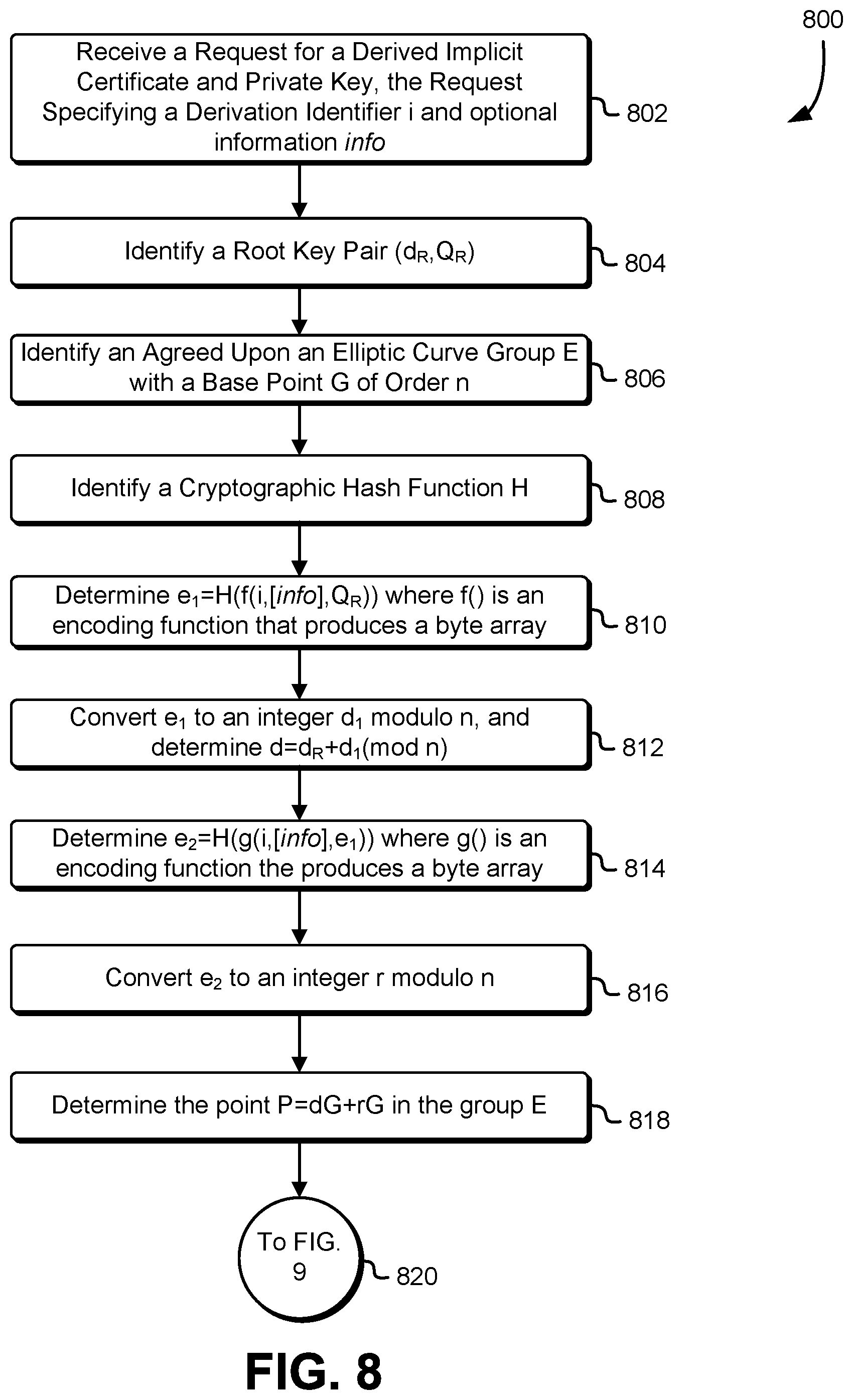 Patent US12541759 Figure 8 – Derived implicit certificate