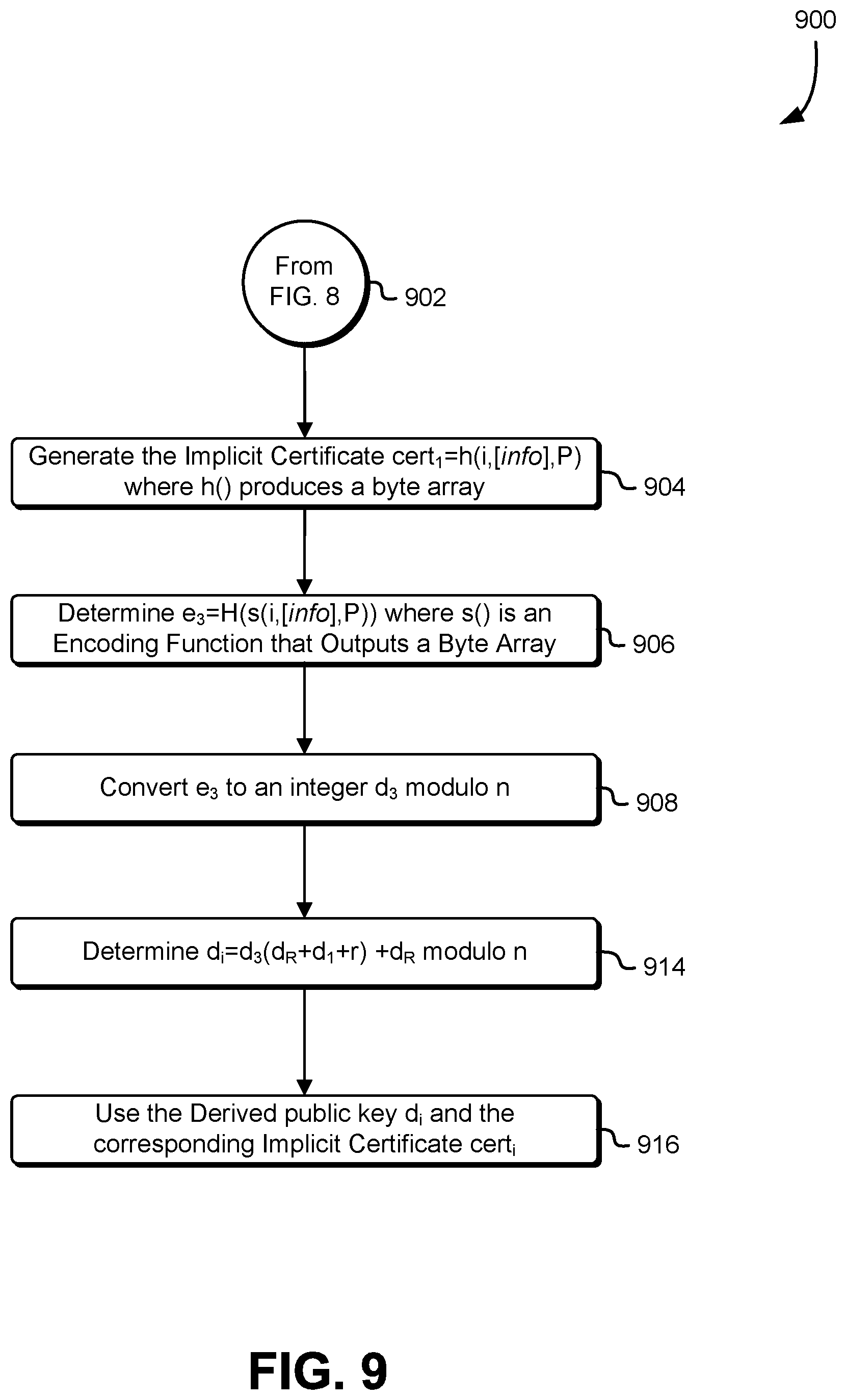 Patent US12541759 Figure 9 – Derived implicit certificate