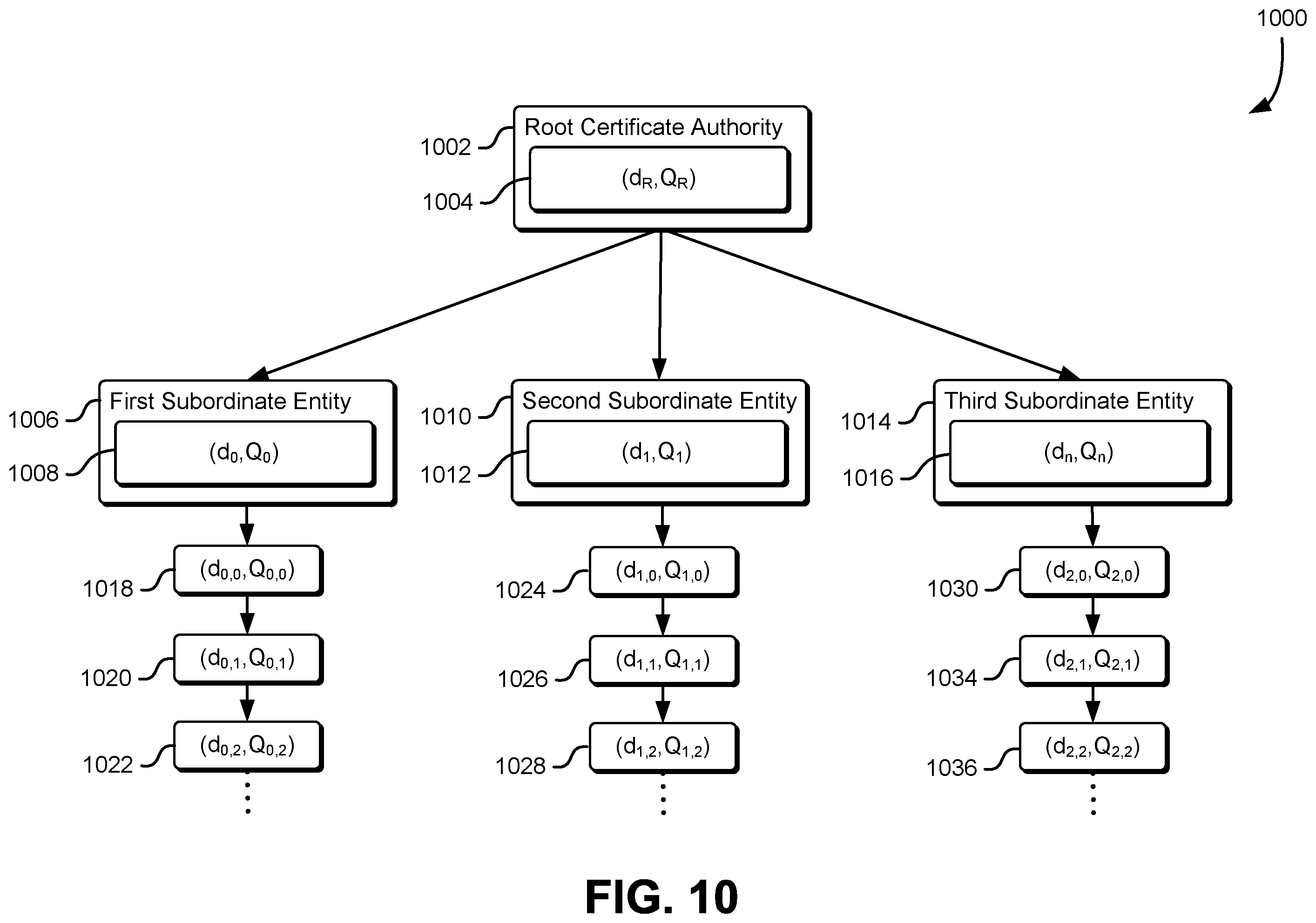 Patent US12541759 Figure 10 – Derived implicit certificate