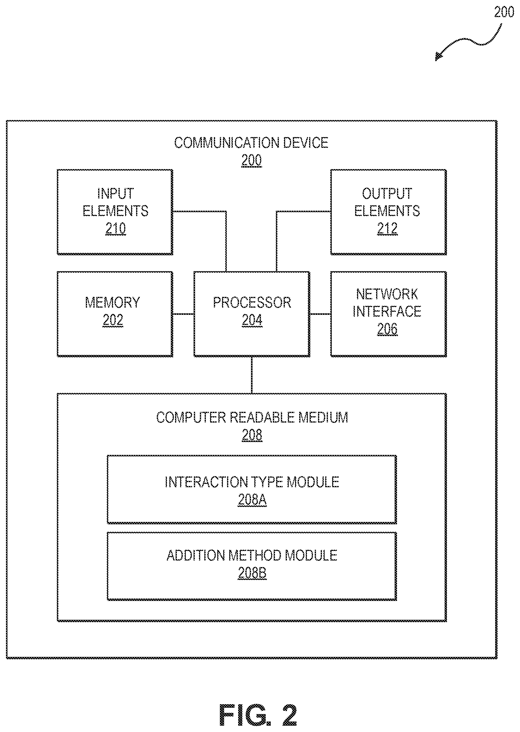Patent US12541760 Figure 2 – Multifunctional user device