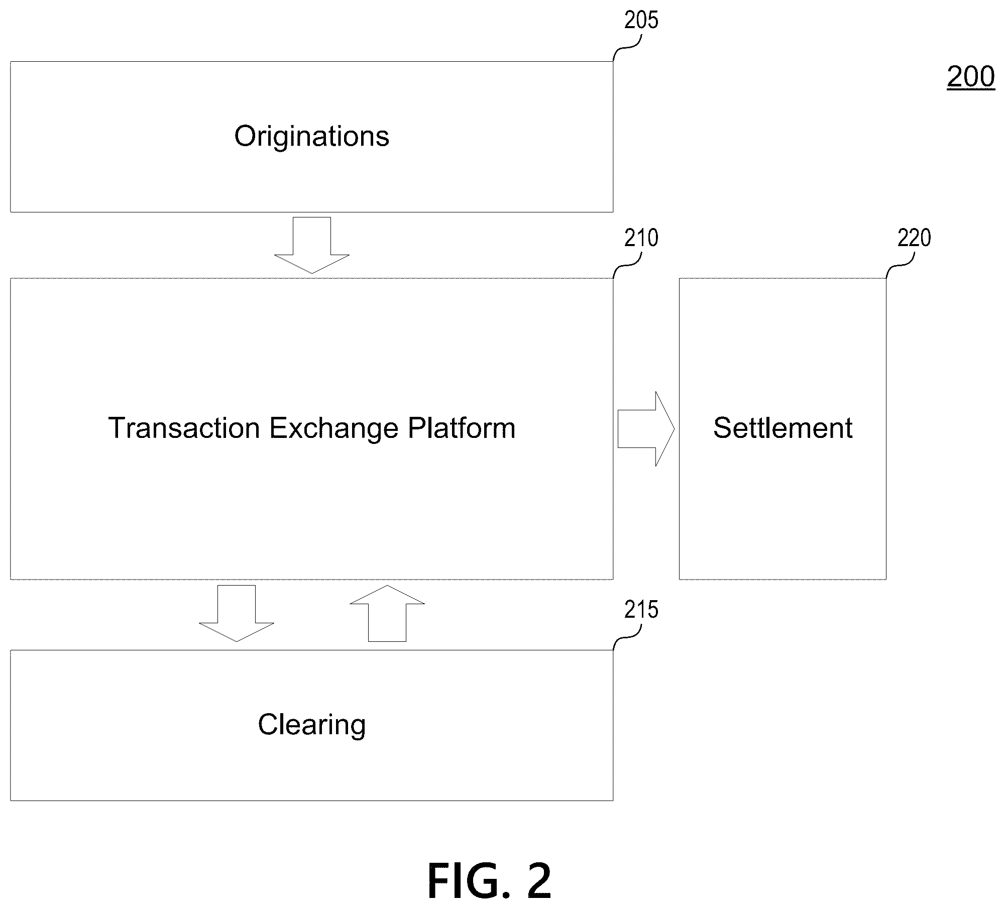 Patent US12541761 Figure 2 – Transaction exchange platform using blockchain and data integrity microservices to validate transaction object integrity