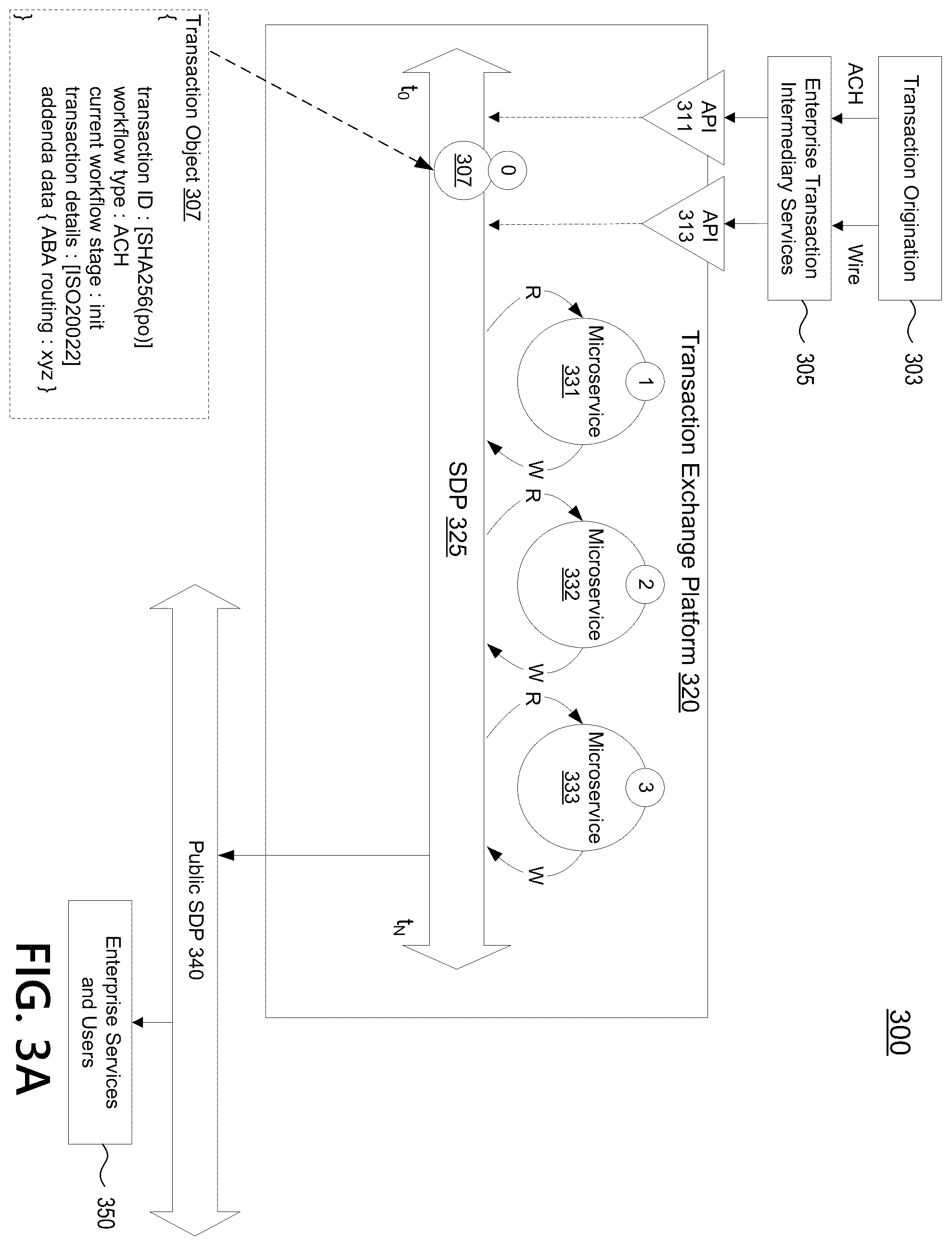 Patent US12541761 Figure 3 – Transaction exchange platform using blockchain and data integrity microservices to validate transaction object integrity