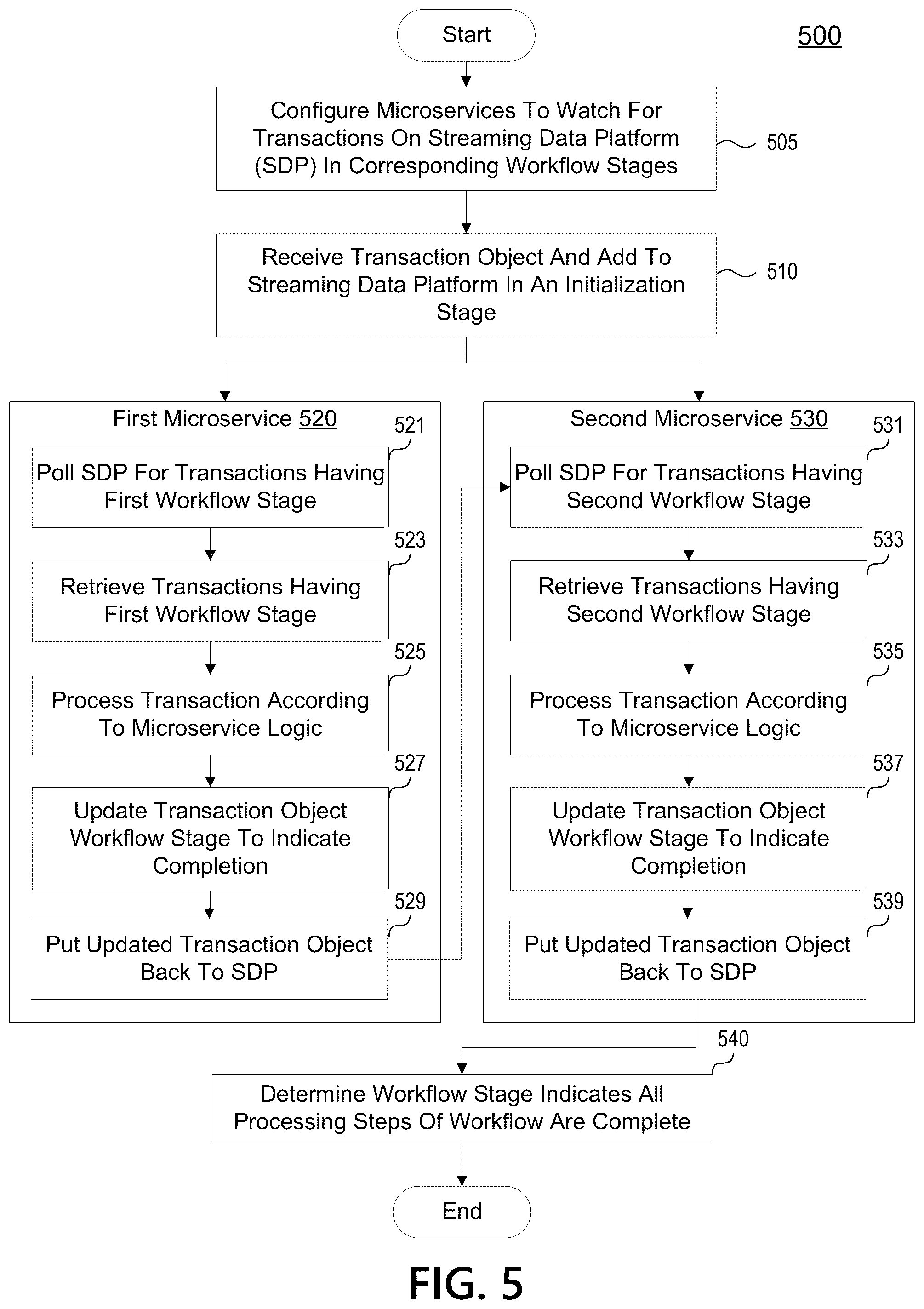 Patent US12541761 Figure 6 – Transaction exchange platform using blockchain and data integrity microservices to validate transaction object integrity
