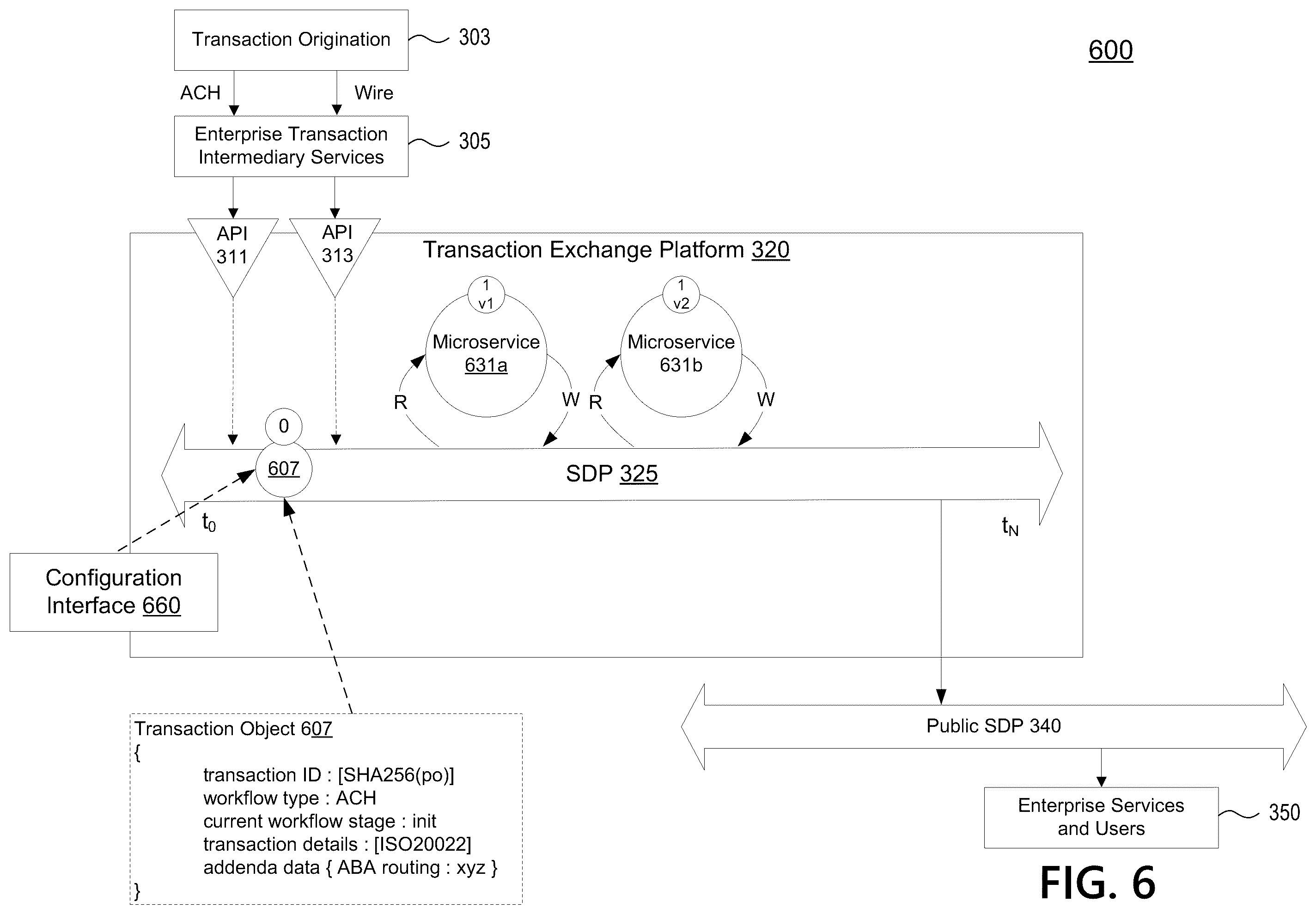 Patent US12541761 Figure 7 – Transaction exchange platform using blockchain and data integrity microservices to validate transaction object integrity