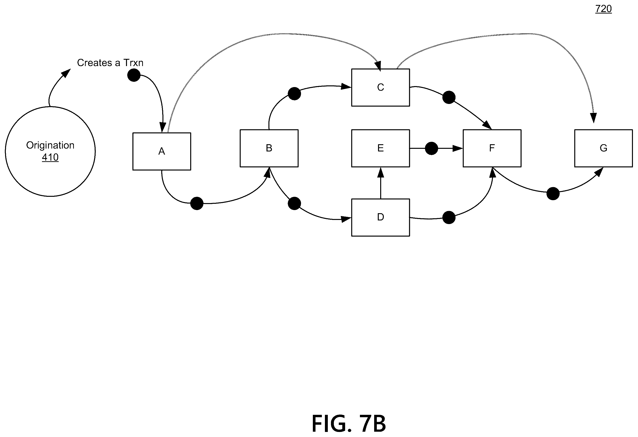 Patent US12541761 Figure 9 – Transaction exchange platform using blockchain and data integrity microservices to validate transaction object integrity