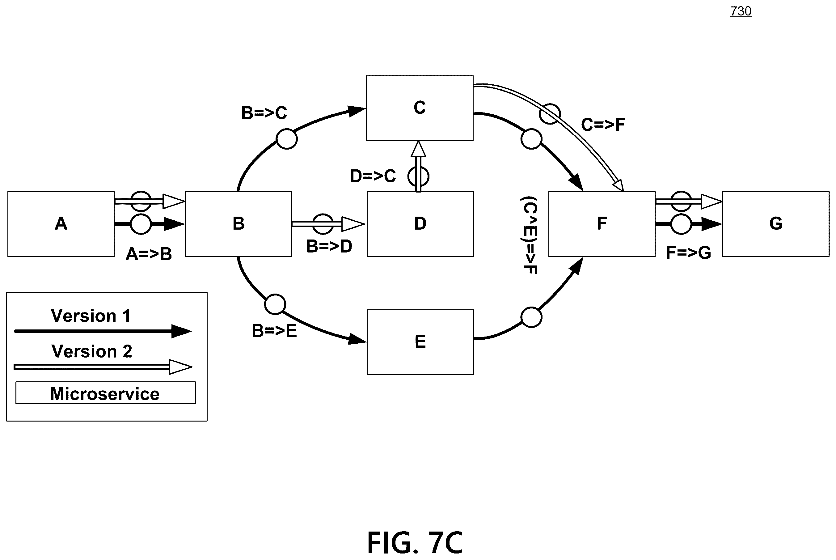 Patent US12541761 Figure 10 – Transaction exchange platform using blockchain and data integrity microservices to validate transaction object integrity