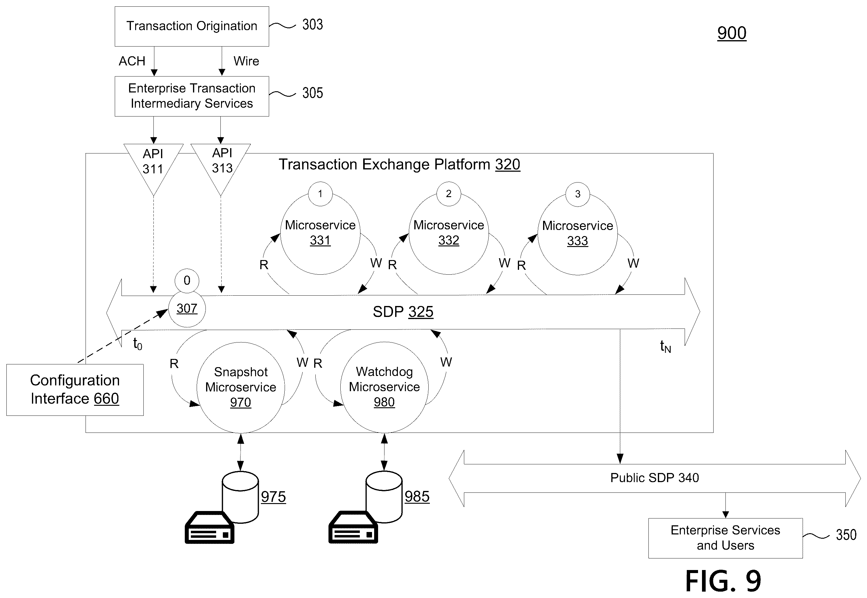Patent US12541761 Figure 12 – Transaction exchange platform using blockchain and data integrity microservices to validate transaction object integrity