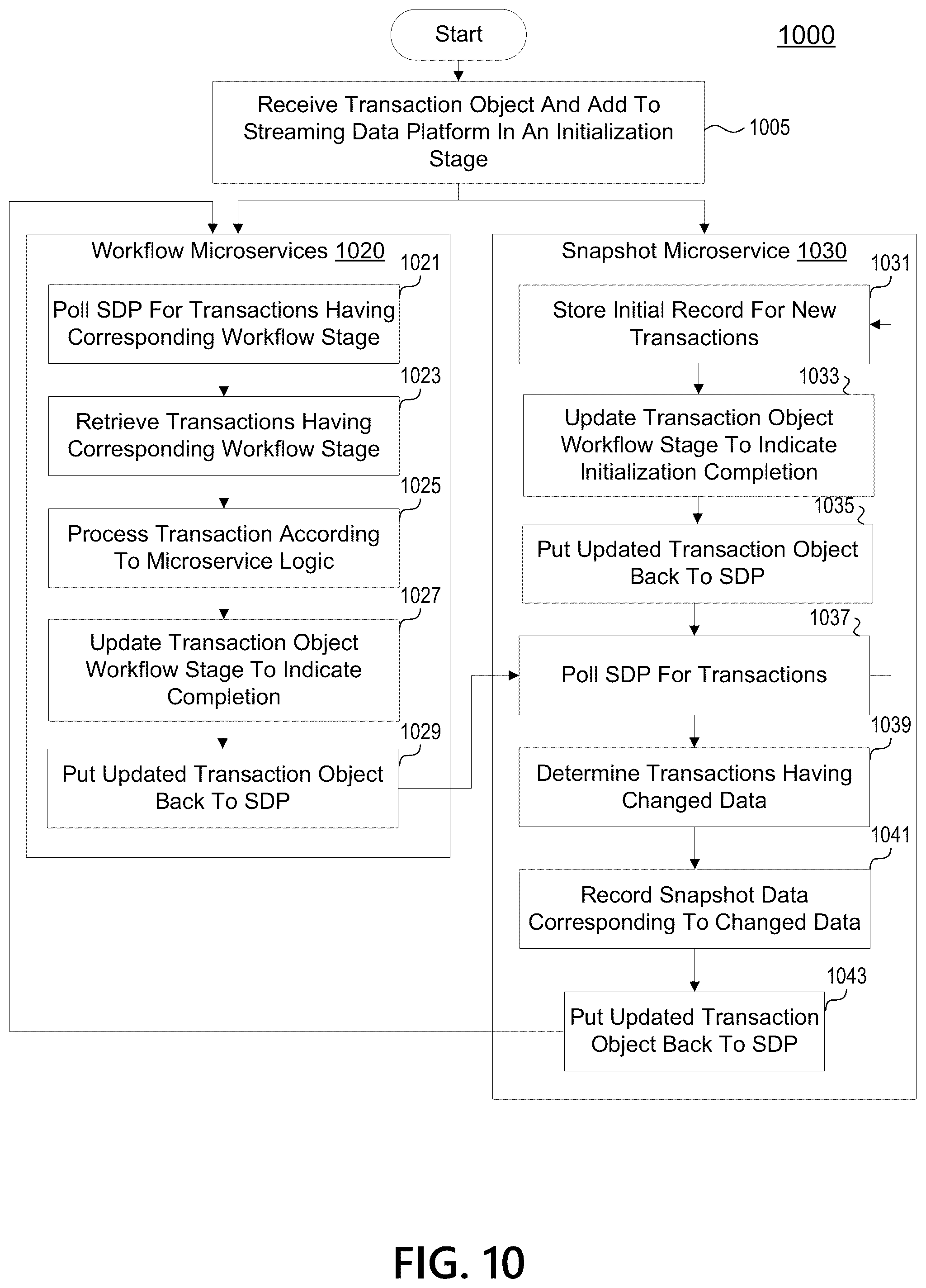 Patent US12541761 Figure 13 – Transaction exchange platform using blockchain and data integrity microservices to validate transaction object integrity