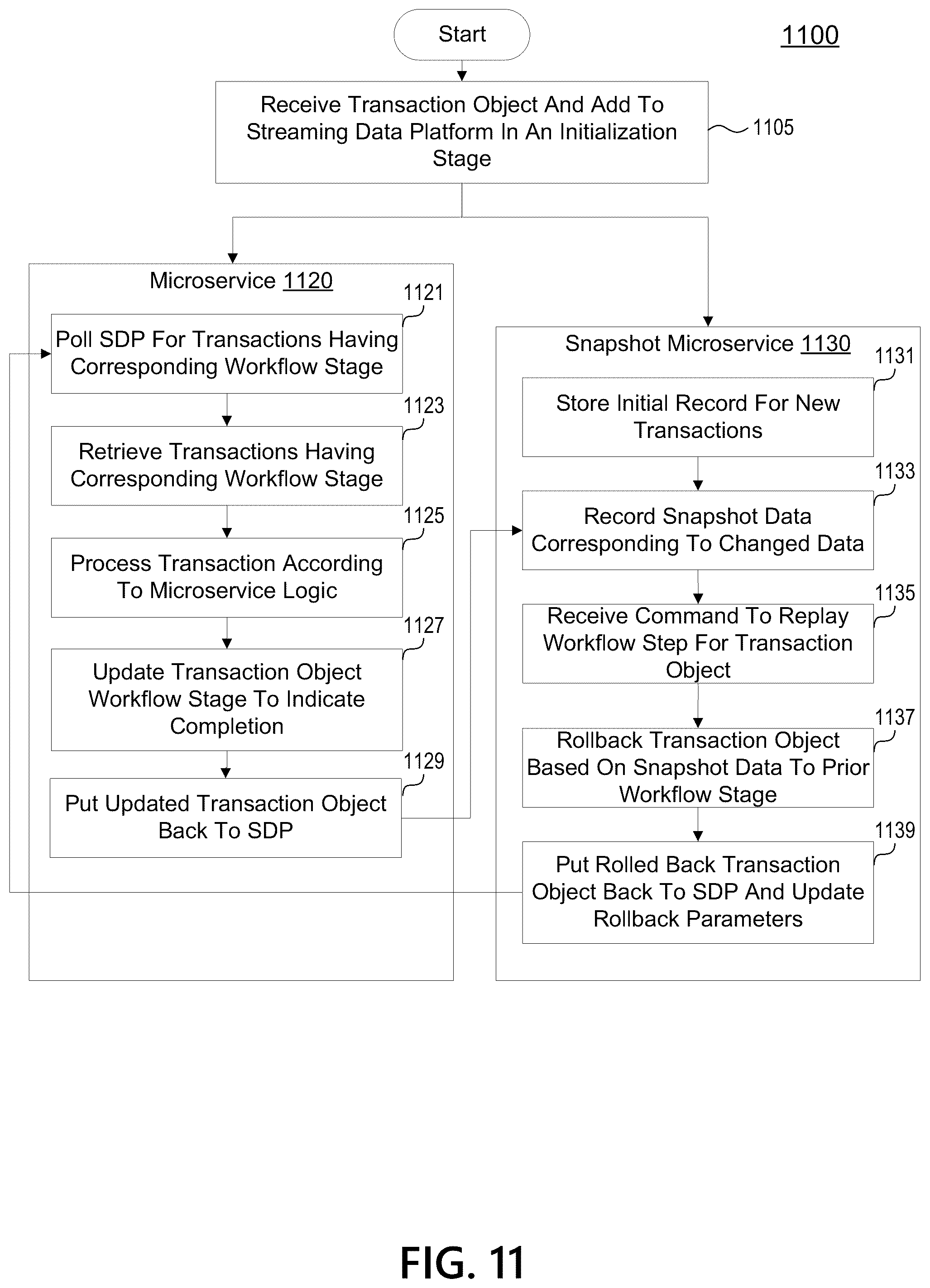 Patent US12541761 Figure 14 – Transaction exchange platform using blockchain and data integrity microservices to validate transaction object integrity