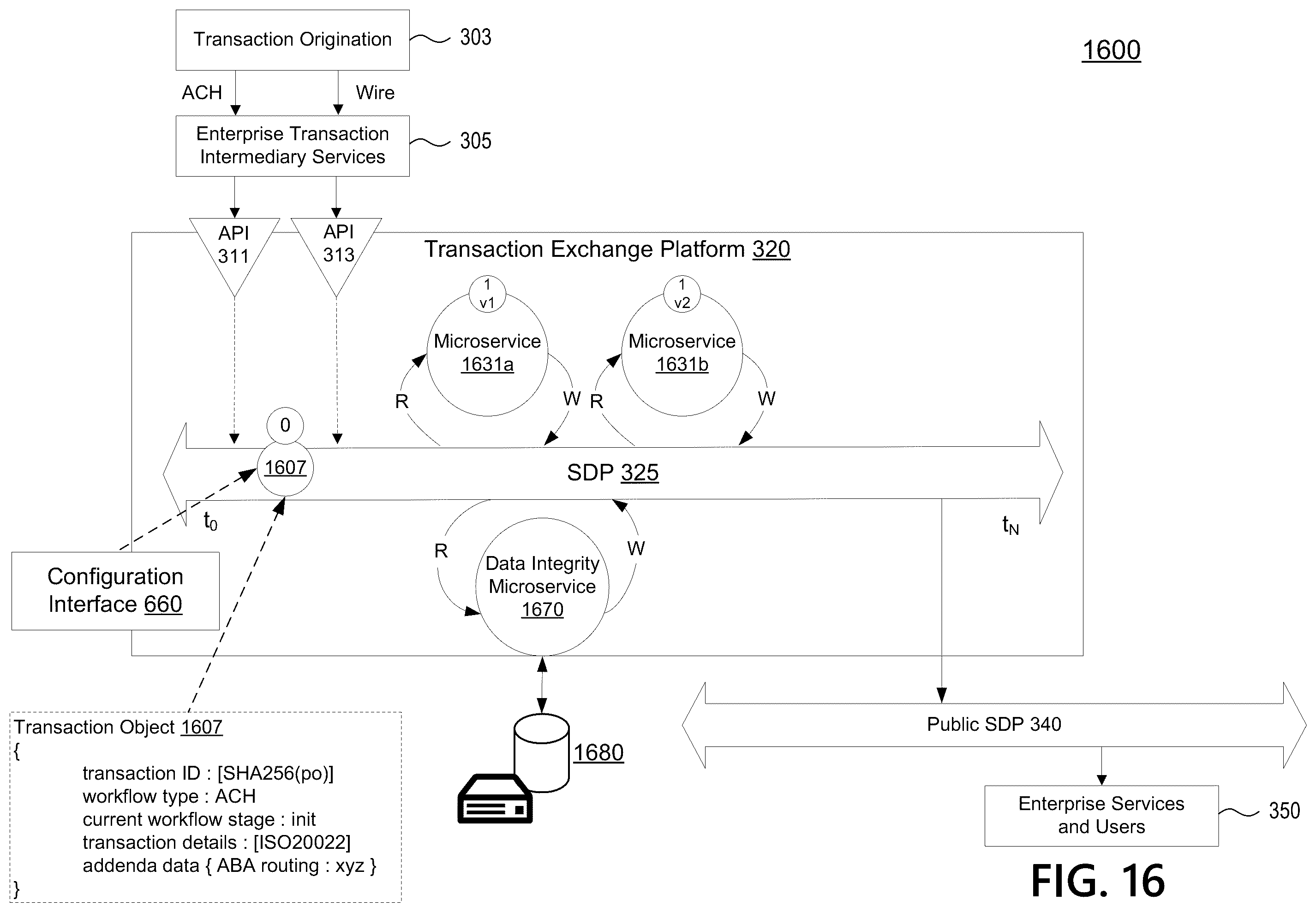 Patent US12541761 Figure 19 – Transaction exchange platform using blockchain and data integrity microservices to validate transaction object integrity