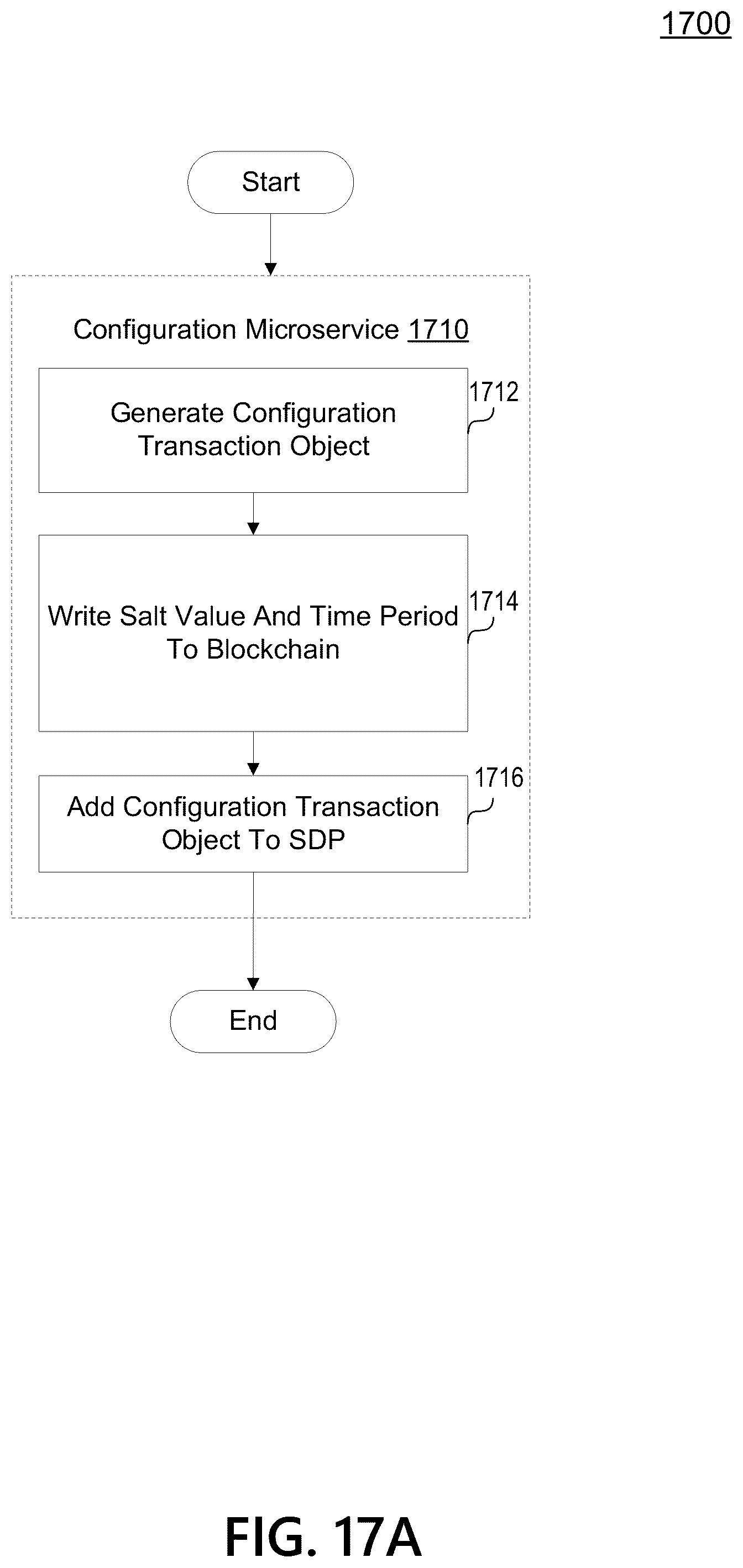 Patent US12541761 Figure 20 – Transaction exchange platform using blockchain and data integrity microservices to validate transaction object integrity