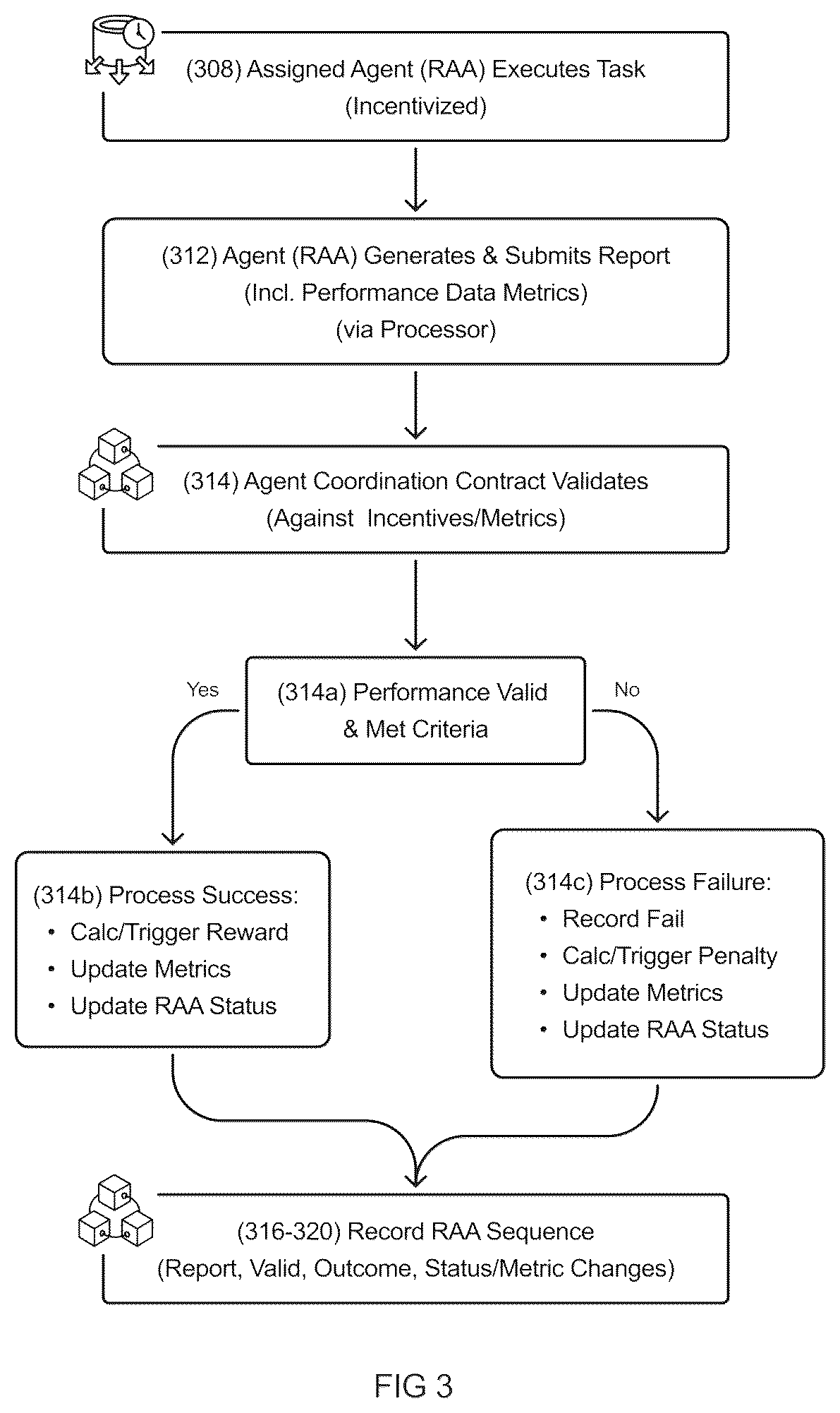 Patent US12541765 Figure 3 – Systems and methods for an AI-driven blockchain protocol coordinating incentivized, risk-aware autonomous operational agents for dynamic risk/return management of tokenized assets