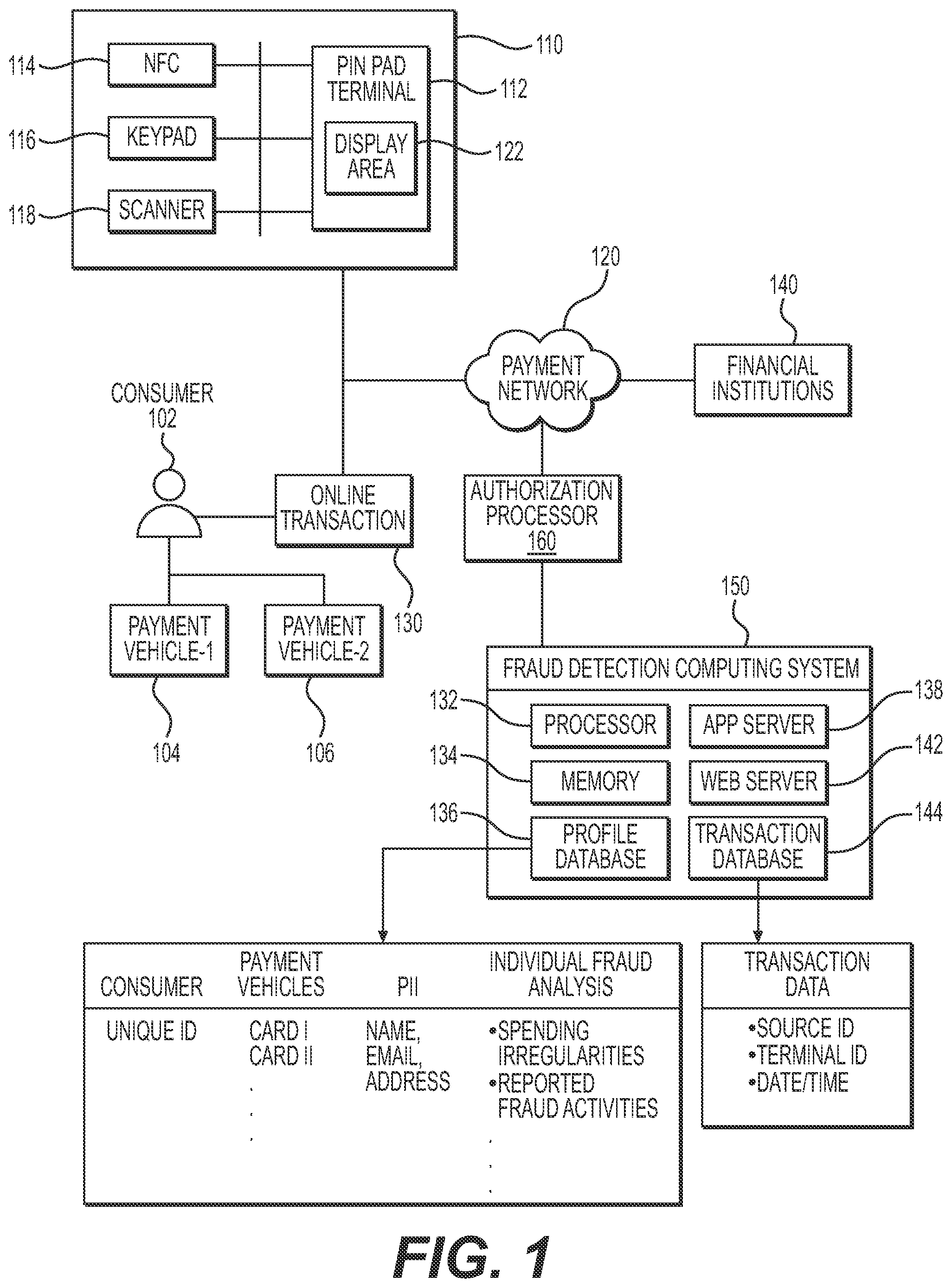 Patent US12541767 Figure 1 – Systems and methods for context-driven electronic transactions fraud detection