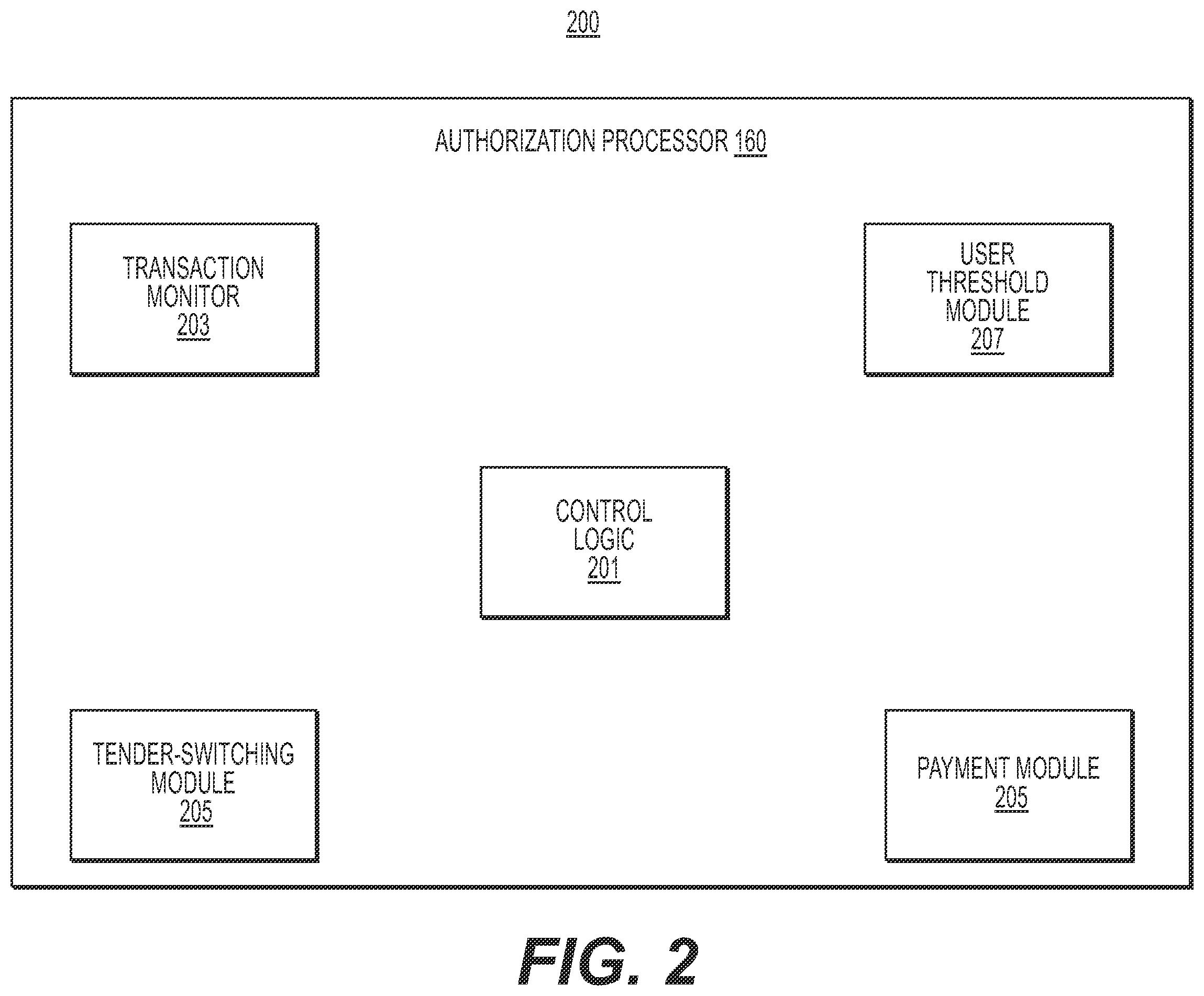 Patent US12541767 Figure 2 – Systems and methods for context-driven electronic transactions fraud detection