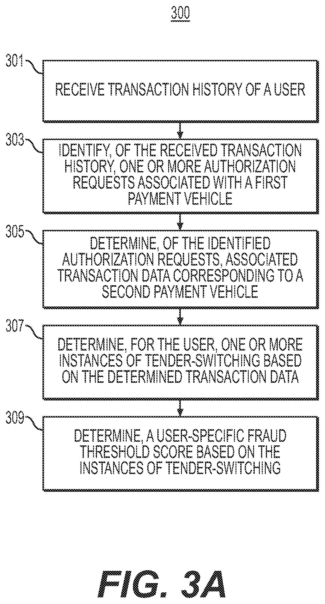 Patent US12541767 Figure 3 – Systems and methods for context-driven electronic transactions fraud detection