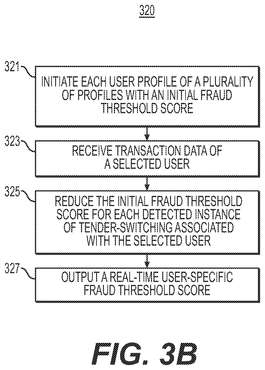 Patent US12541767 Figure 4 – Systems and methods for context-driven electronic transactions fraud detection