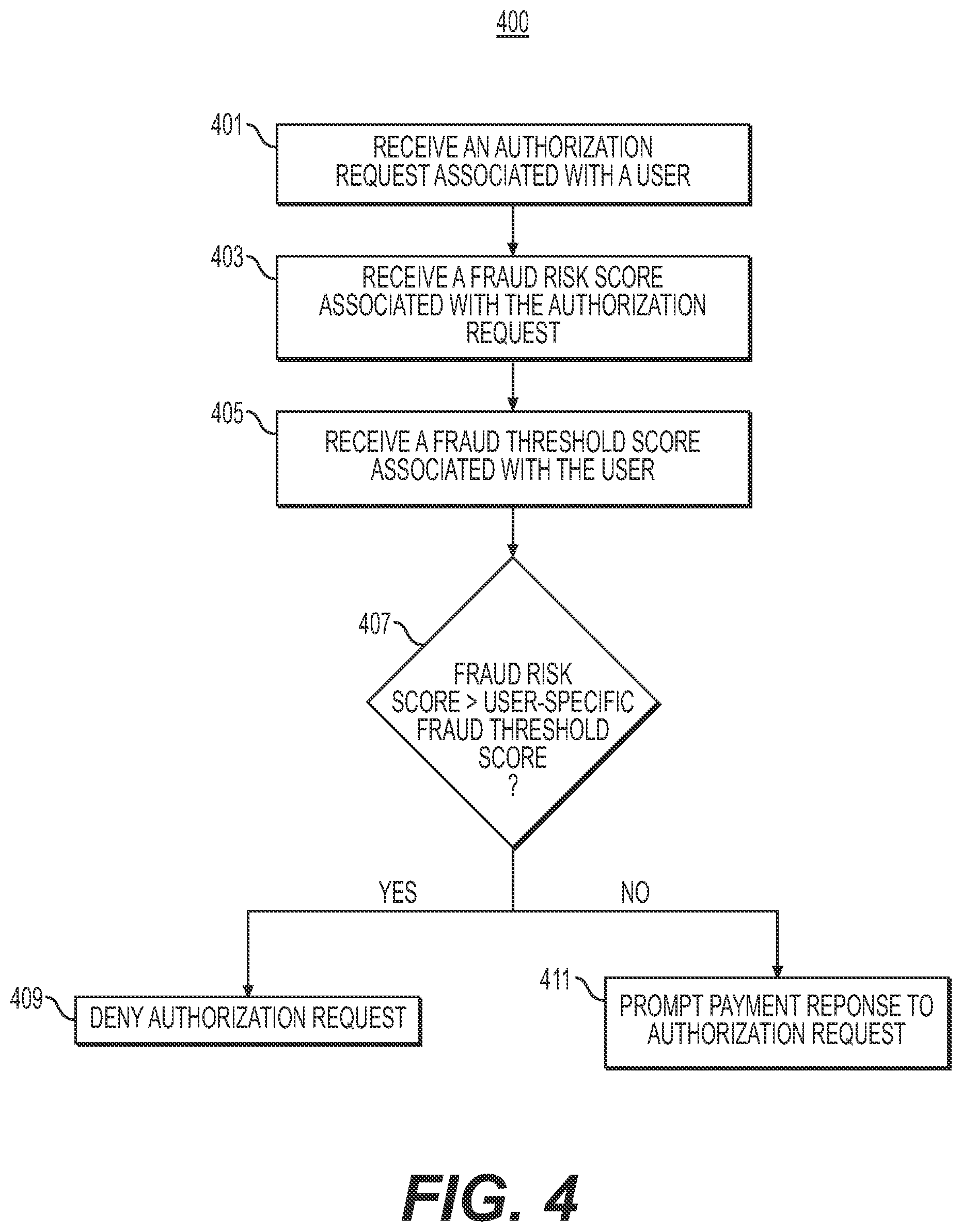 Patent US12541767 Figure 5 – Systems and methods for context-driven electronic transactions fraud detection