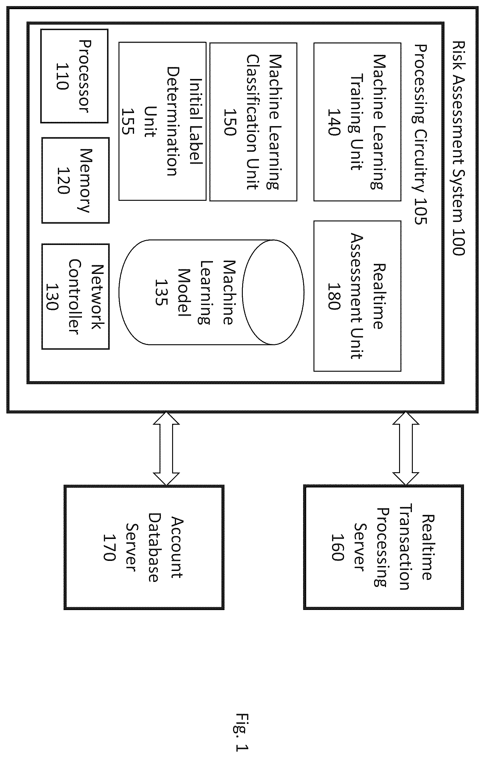 Patent US12541768 Figure 1 – Self-labelling of fraud risk in a transaction processing system