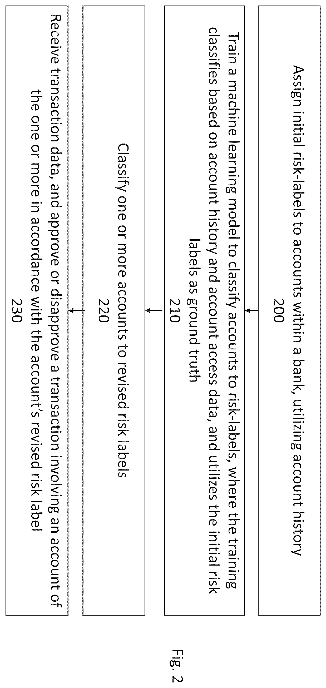 Patent US12541768 Figure 2 – Self-labelling of fraud risk in a transaction processing system
