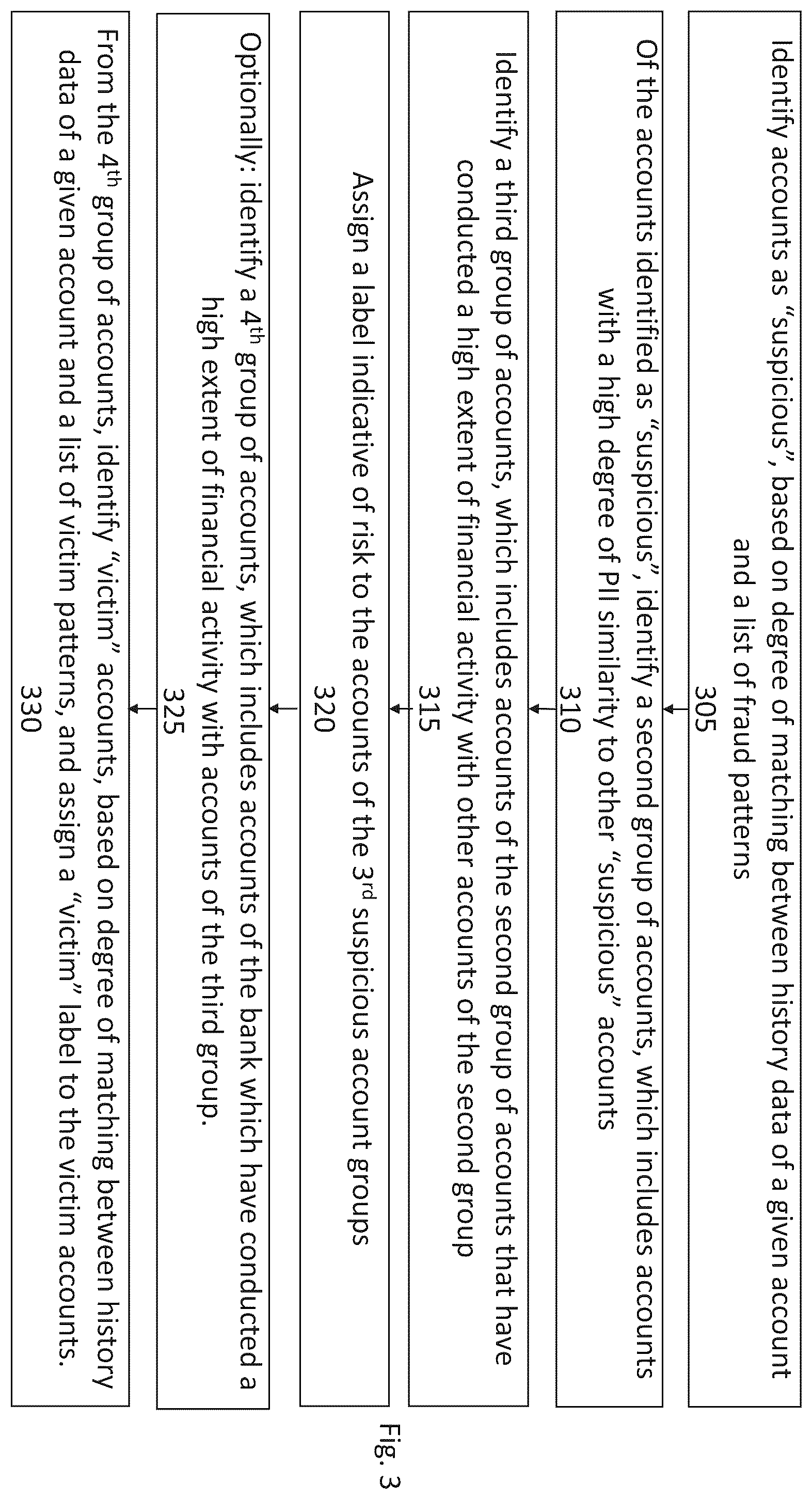 Patent US12541768 Figure 3 – Self-labelling of fraud risk in a transaction processing system