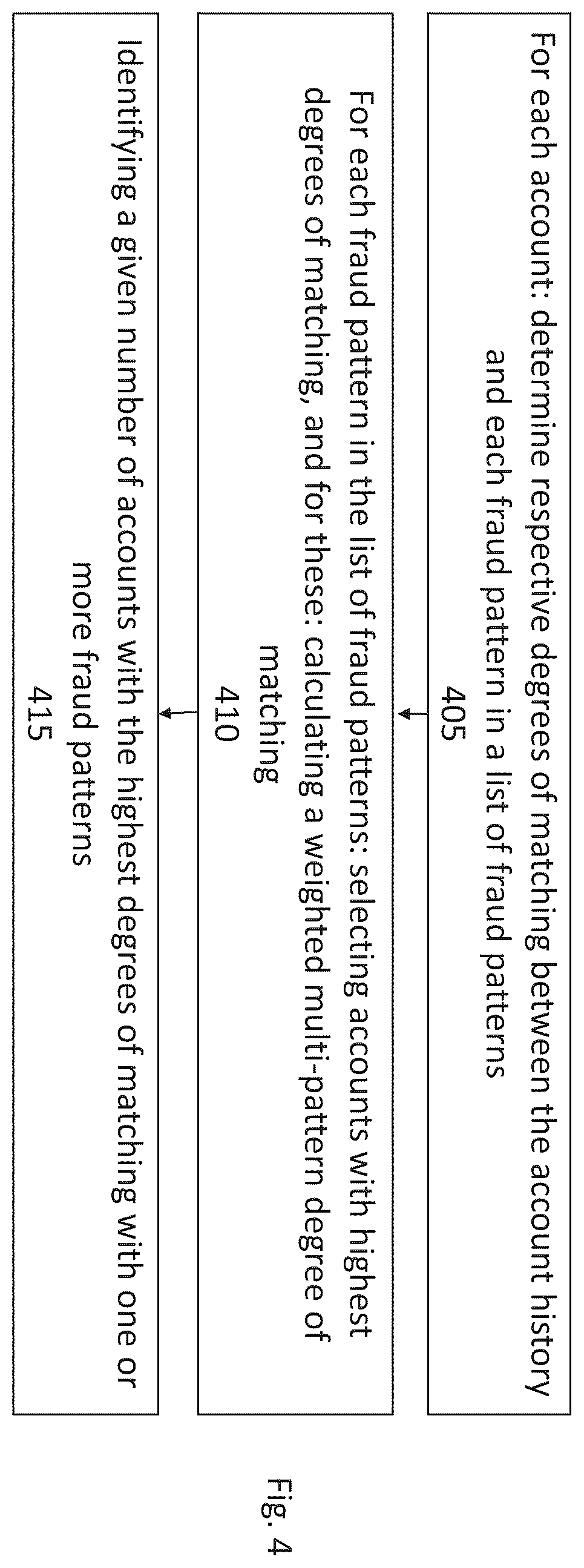 Patent US12541768 Figure 4 – Self-labelling of fraud risk in a transaction processing system