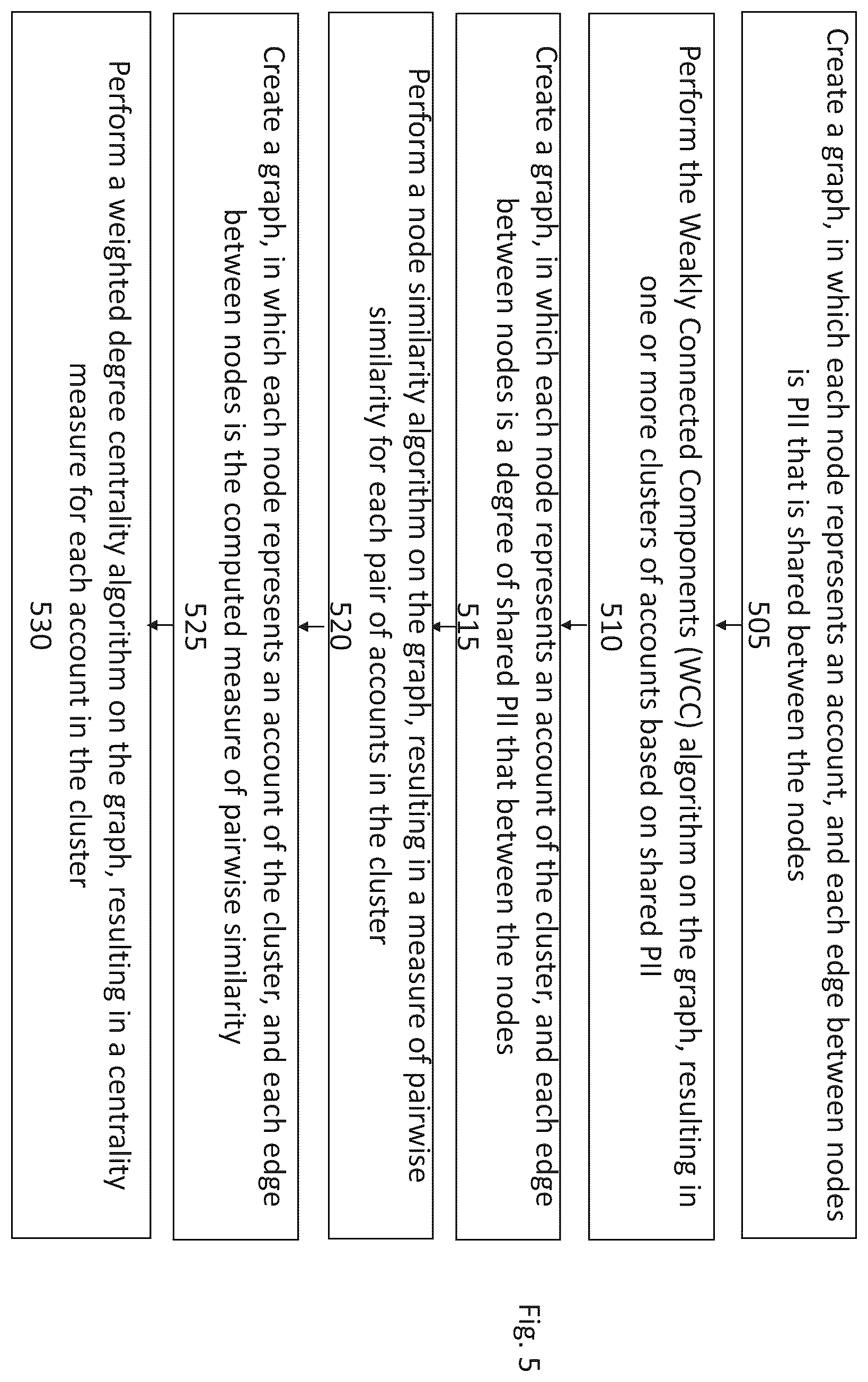 Patent US12541768 Figure 5 – Self-labelling of fraud risk in a transaction processing system