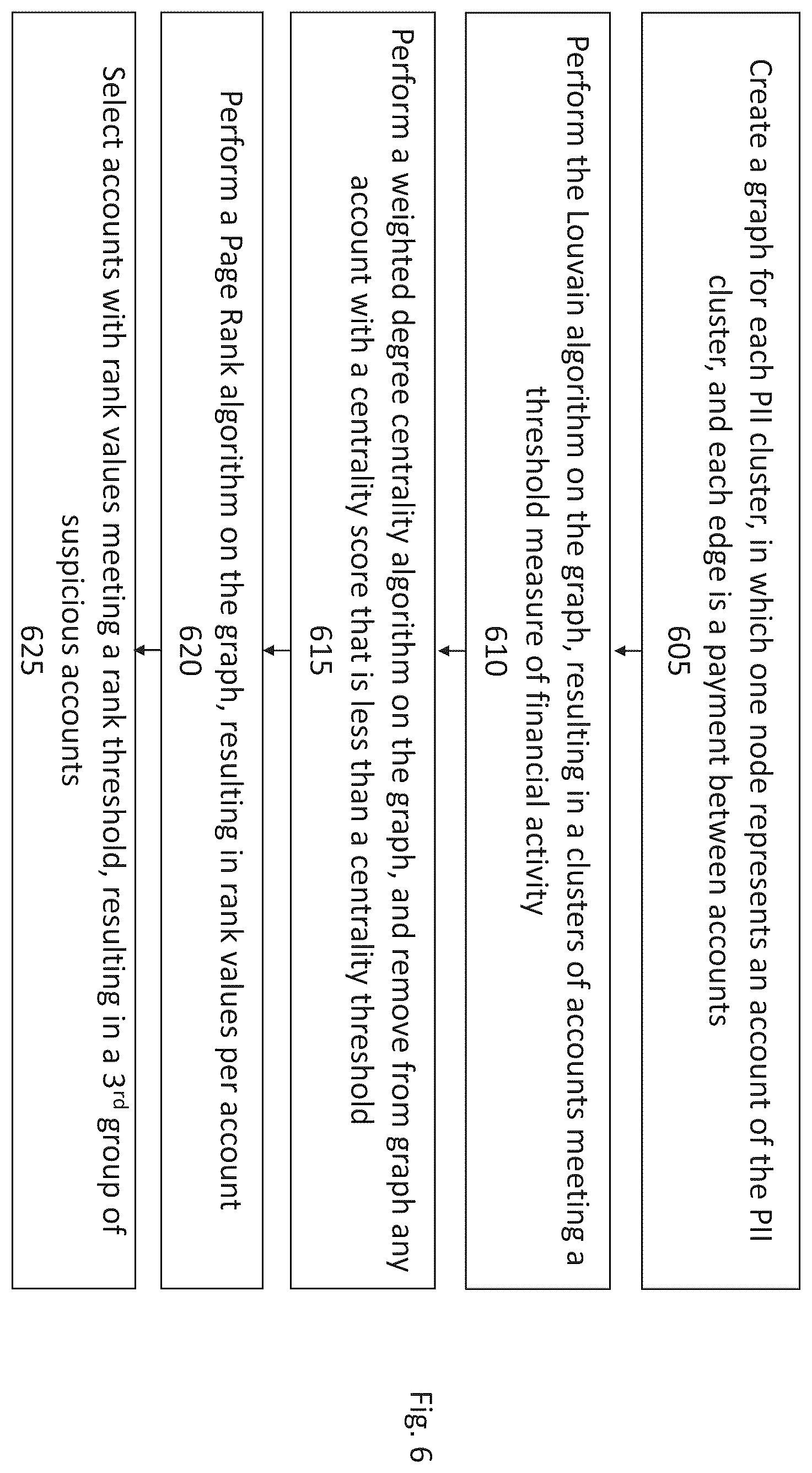 Patent US12541768 Figure 6 – Self-labelling of fraud risk in a transaction processing system