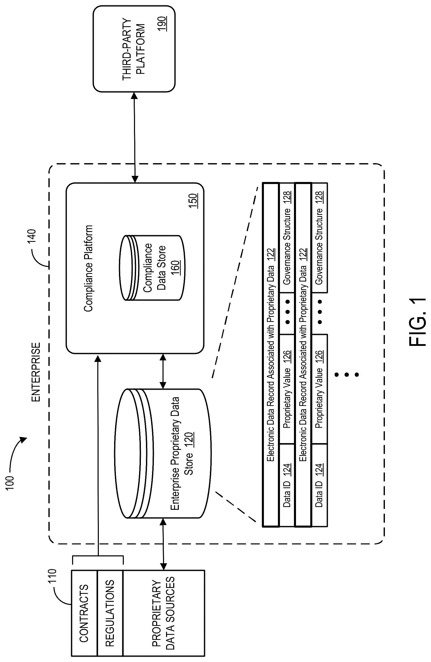 Patent US12541769 Figure 1 – System to facilitate proprietary data restriction compliance for an enterprise