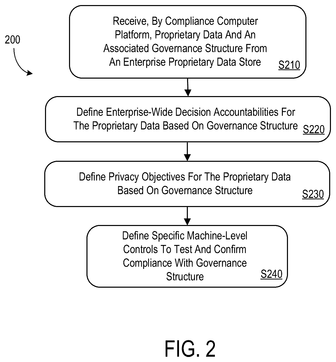 Patent US12541769 Figure 2 – System to facilitate proprietary data restriction compliance for an enterprise