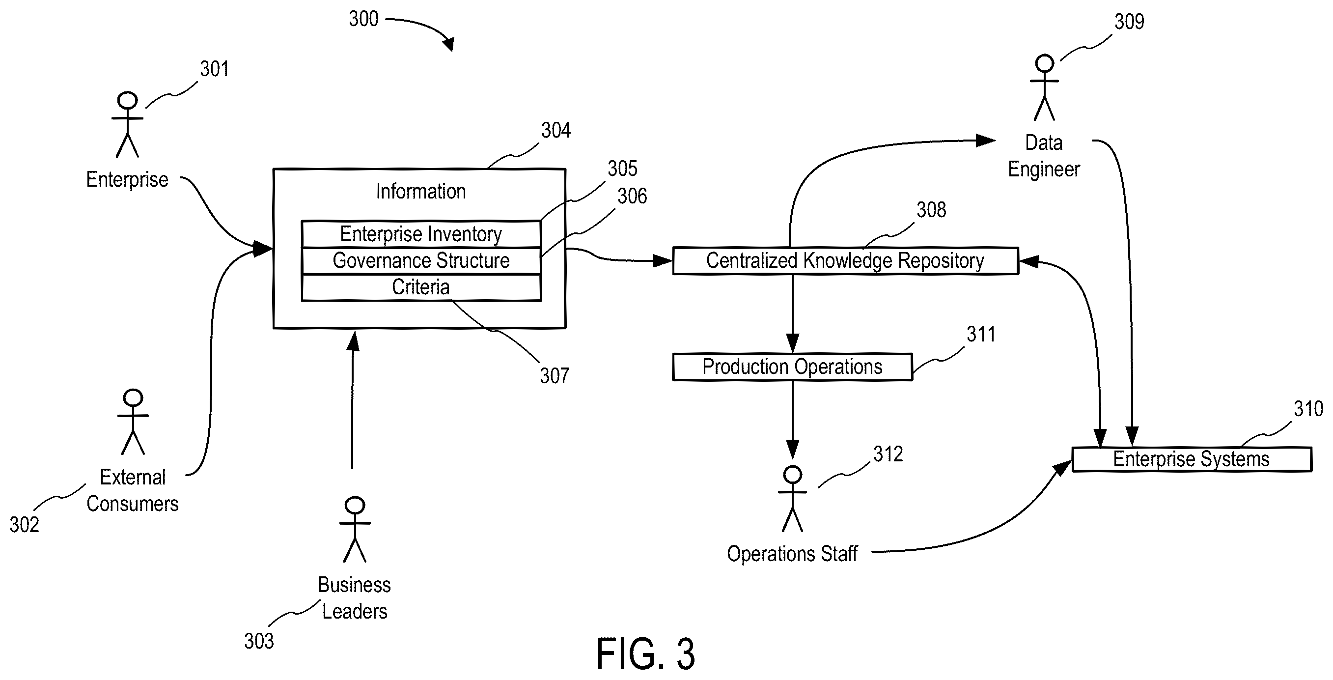 Patent US12541769 Figure 3 – System to facilitate proprietary data restriction compliance for an enterprise