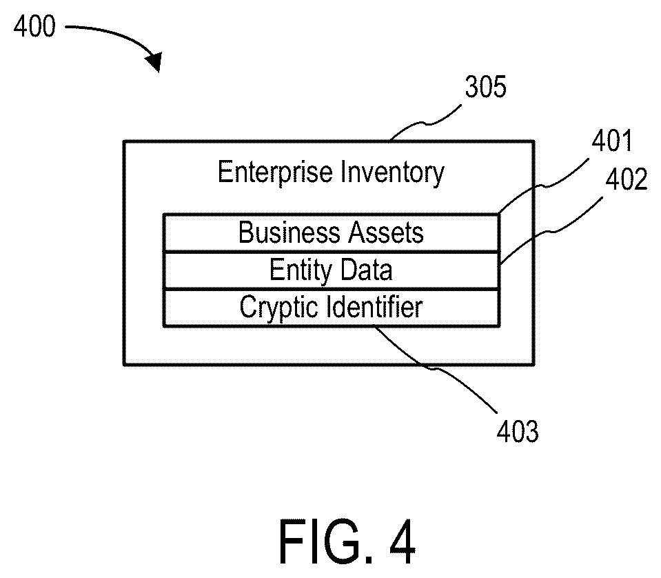Patent US12541769 Figure 4 – System to facilitate proprietary data restriction compliance for an enterprise