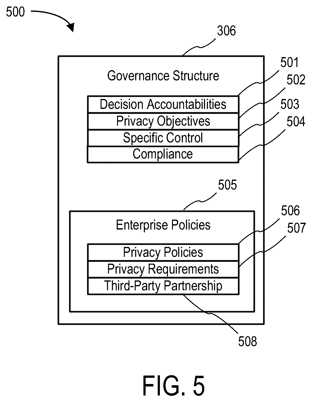 Patent US12541769 Figure 5 – System to facilitate proprietary data restriction compliance for an enterprise