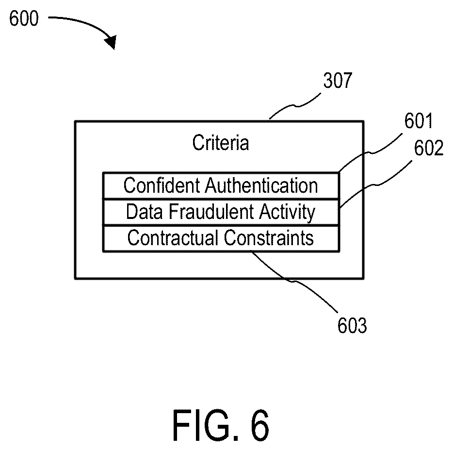 Patent US12541769 Figure 6 – System to facilitate proprietary data restriction compliance for an enterprise