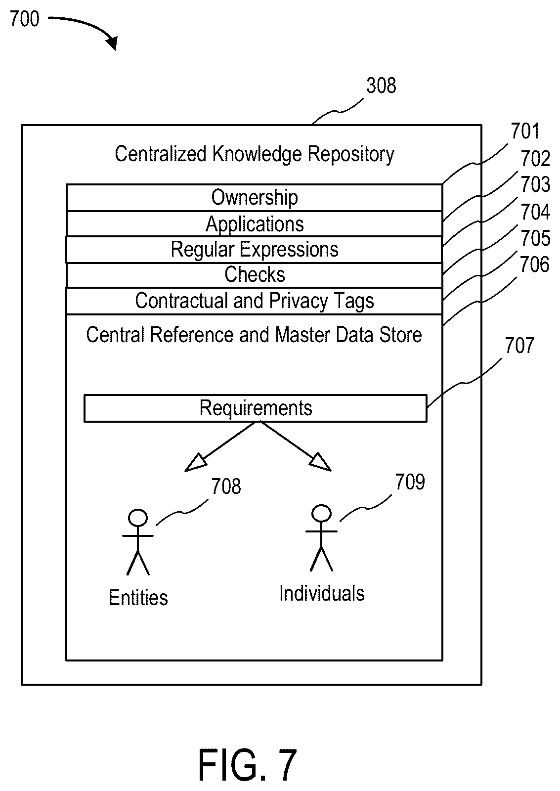 Patent US12541769 Figure 7 – System to facilitate proprietary data restriction compliance for an enterprise