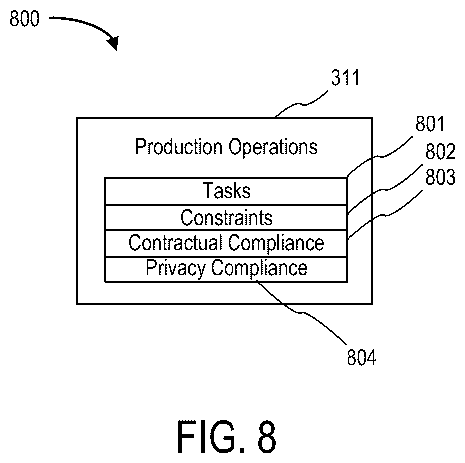 Patent US12541769 Figure 8 – System to facilitate proprietary data restriction compliance for an enterprise