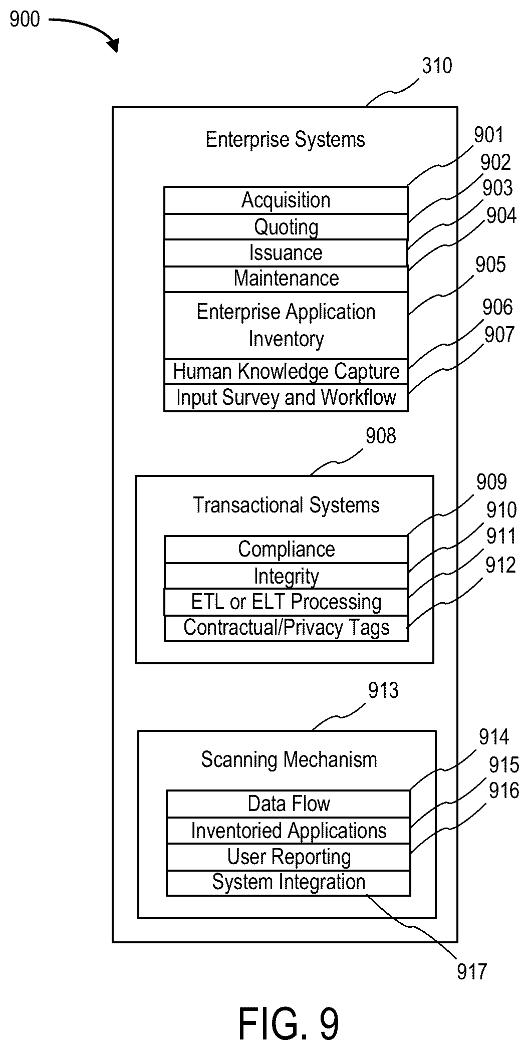 Patent US12541769 Figure 9 – System to facilitate proprietary data restriction compliance for an enterprise