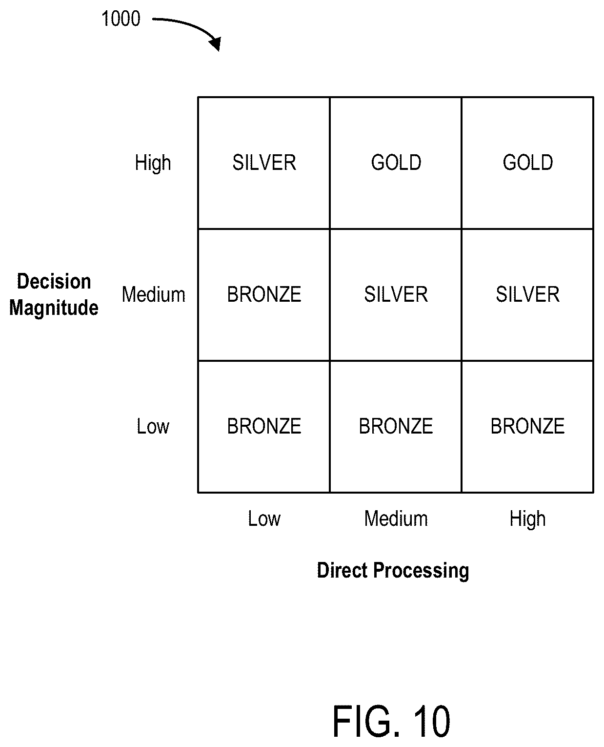 Patent US12541769 Figure 10 – System to facilitate proprietary data restriction compliance for an enterprise