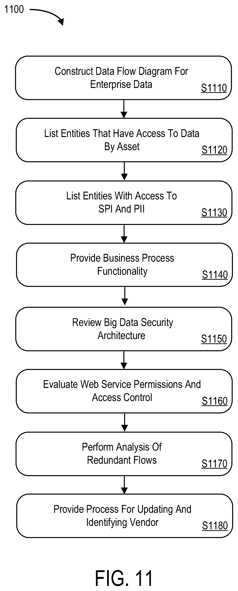 Patent US12541769 Figure 11 – System to facilitate proprietary data restriction compliance for an enterprise