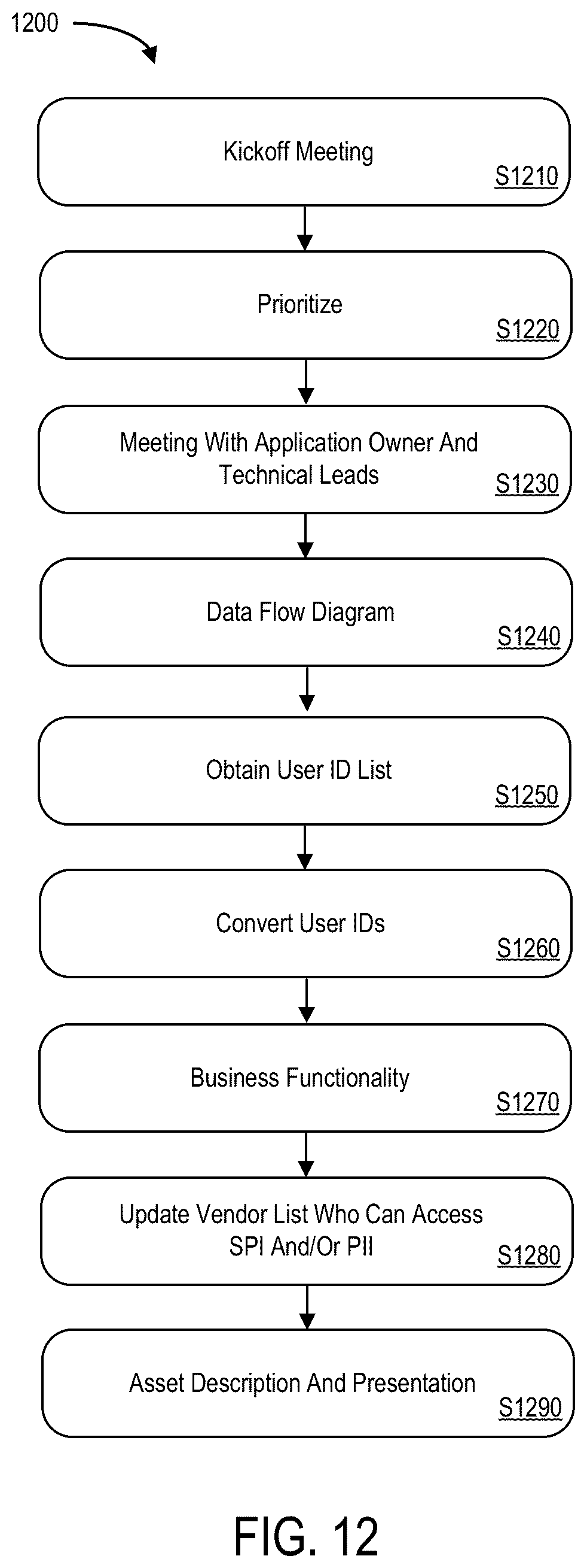 Patent US12541769 Figure 12 – System to facilitate proprietary data restriction compliance for an enterprise