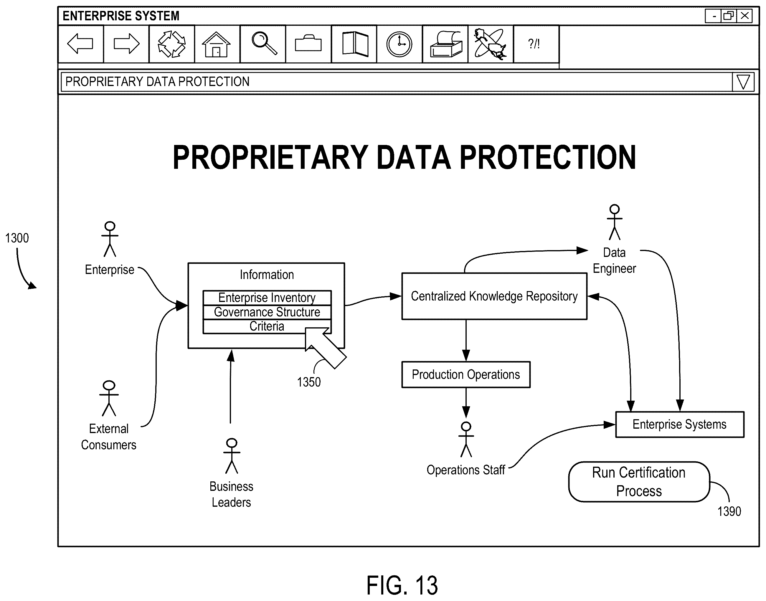 Patent US12541769 Figure 13 – System to facilitate proprietary data restriction compliance for an enterprise