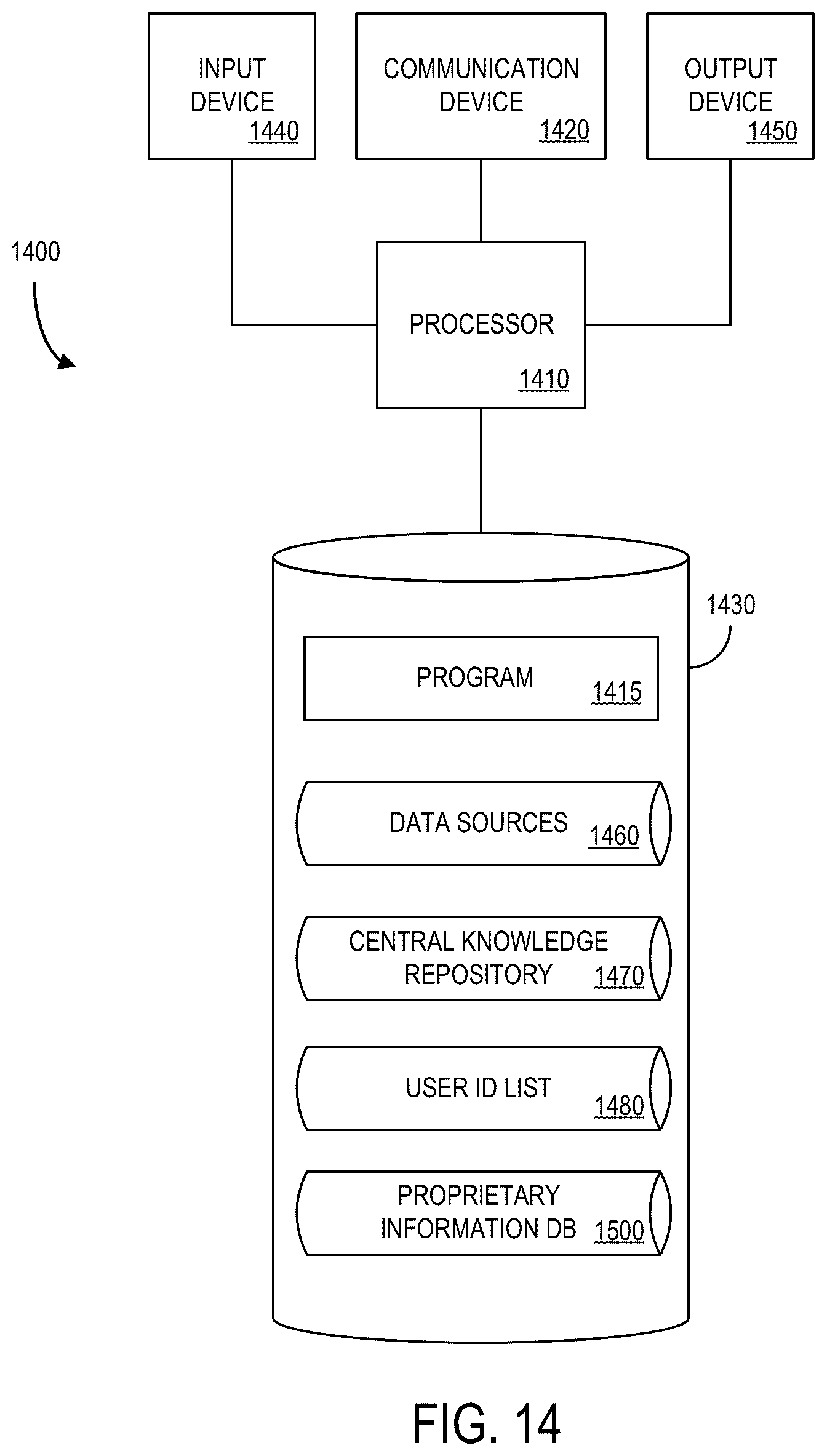 Patent US12541769 Figure 14 – System to facilitate proprietary data restriction compliance for an enterprise