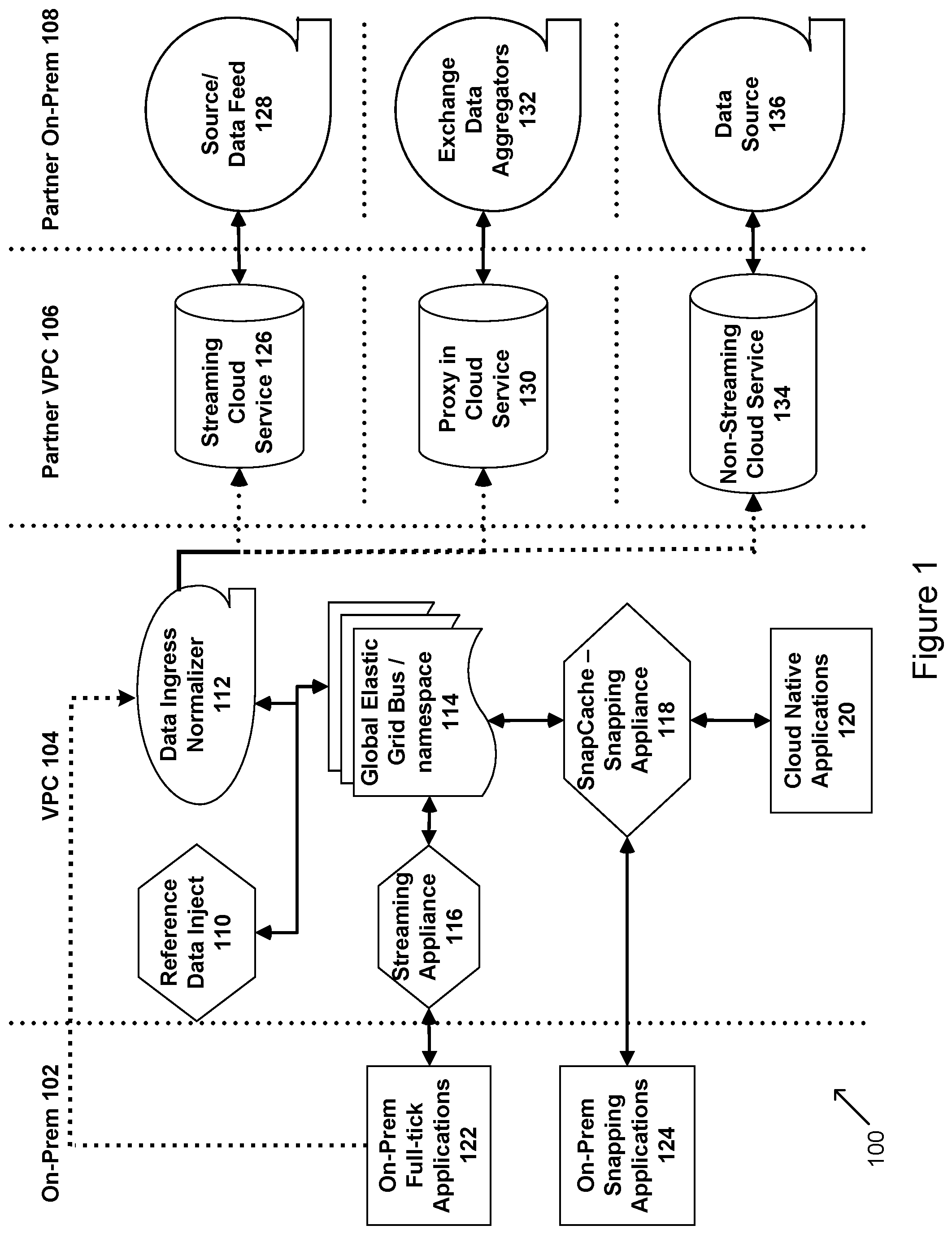 Patent US12541770 Figure 1 – System and method for cloud-first streaming and market data utility