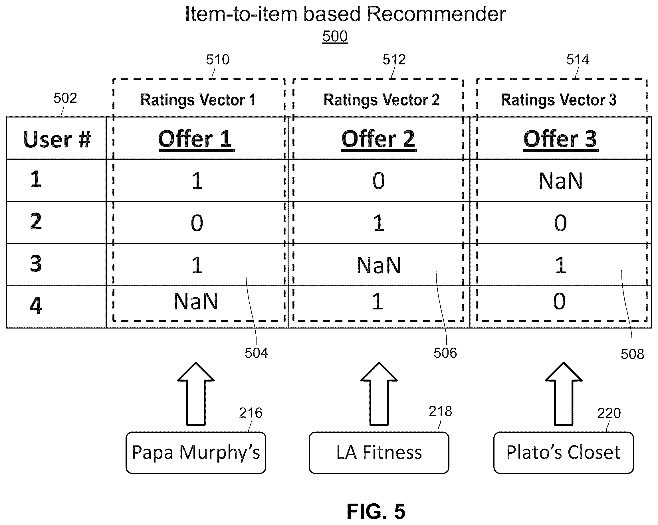 Patent US12541771 Figure 6 – Systems and methods for providing user offers based on efficient iterative recommendation structures