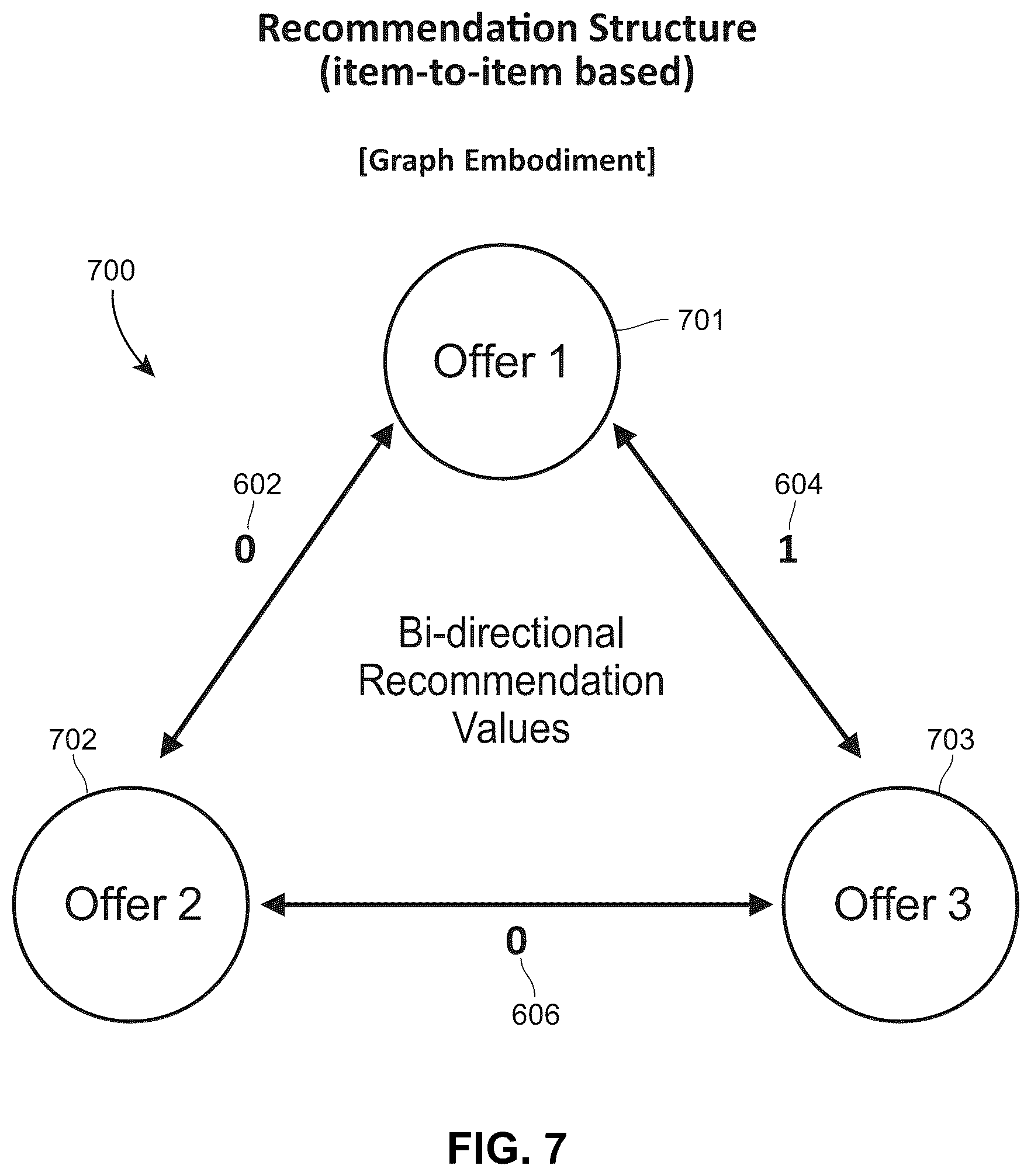 Patent US12541771 Figure 8 – Systems and methods for providing user offers based on efficient iterative recommendation structures