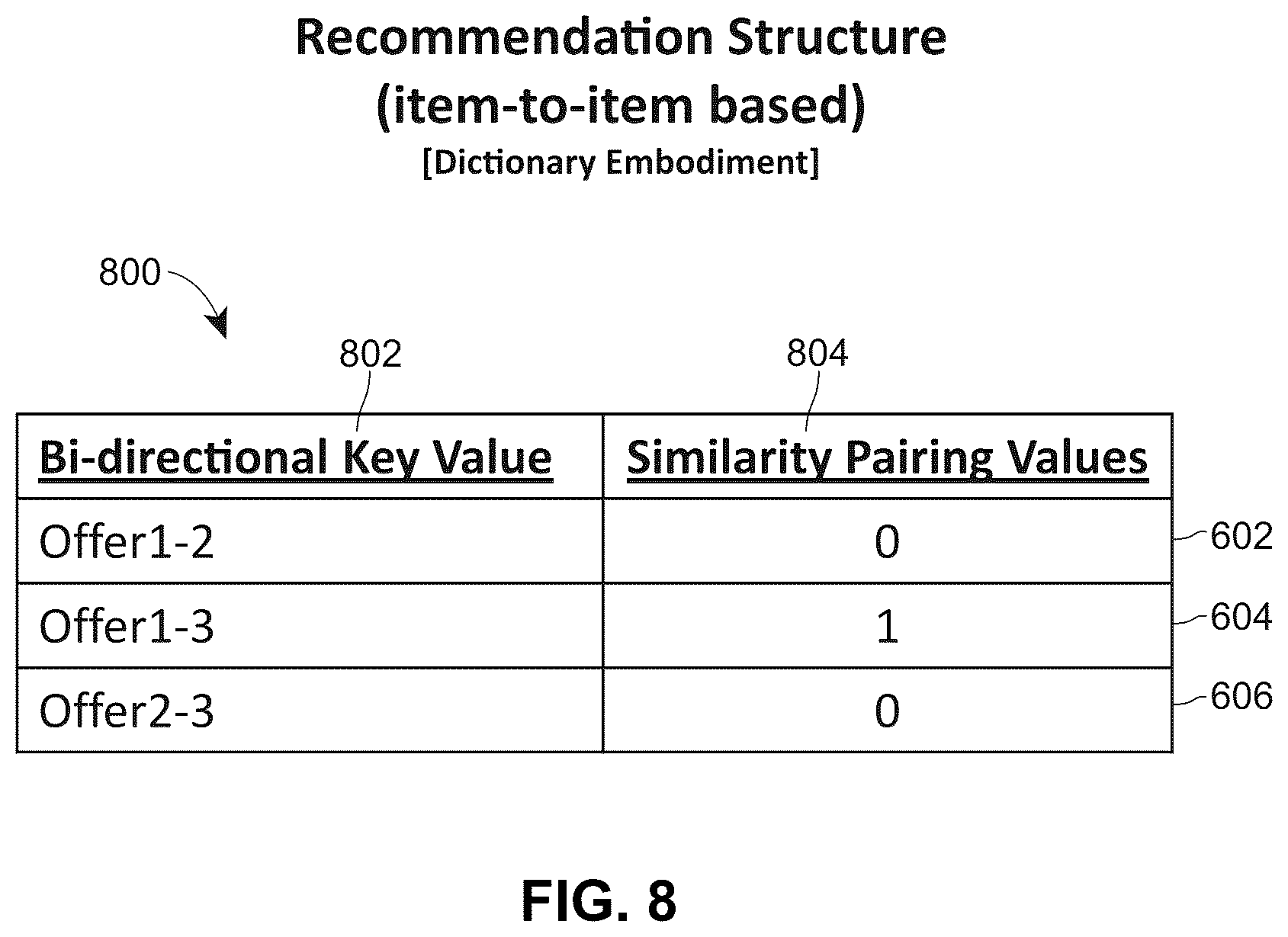 Patent US12541771 Figure 9 – Systems and methods for providing user offers based on efficient iterative recommendation structures