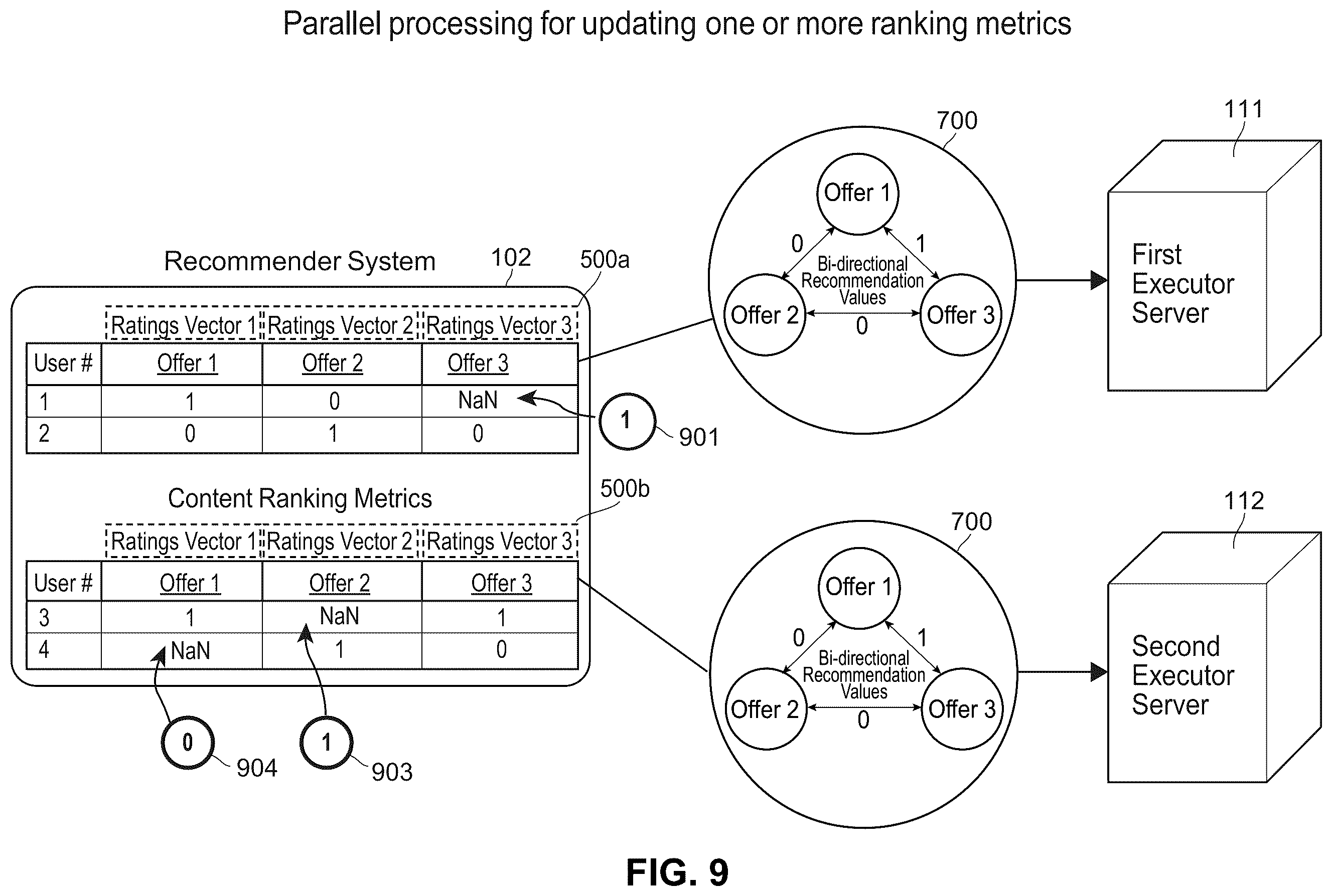 Patent US12541771 Figure 10 – Systems and methods for providing user offers based on efficient iterative recommendation structures