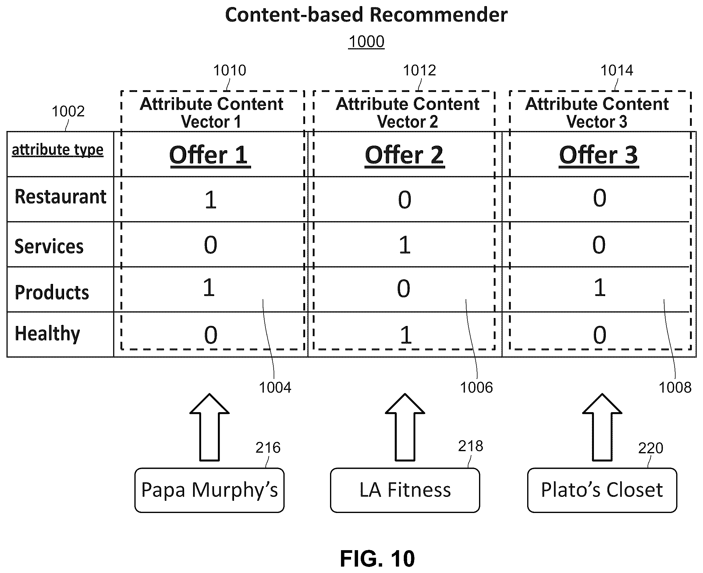 Patent US12541771 Figure 11 – Systems and methods for providing user offers based on efficient iterative recommendation structures