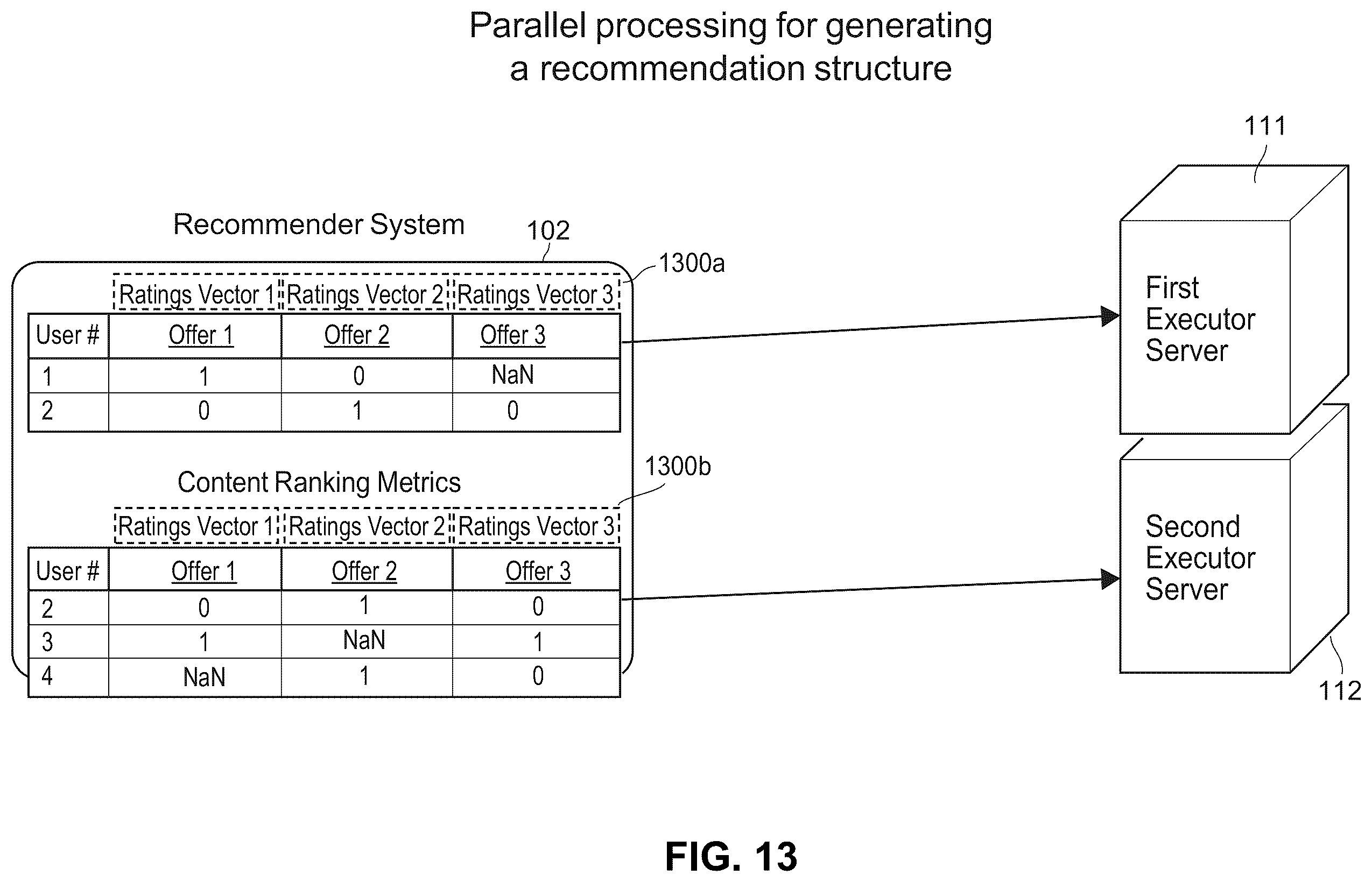 Patent US12541771 Figure 14 – Systems and methods for providing user offers based on efficient iterative recommendation structures
