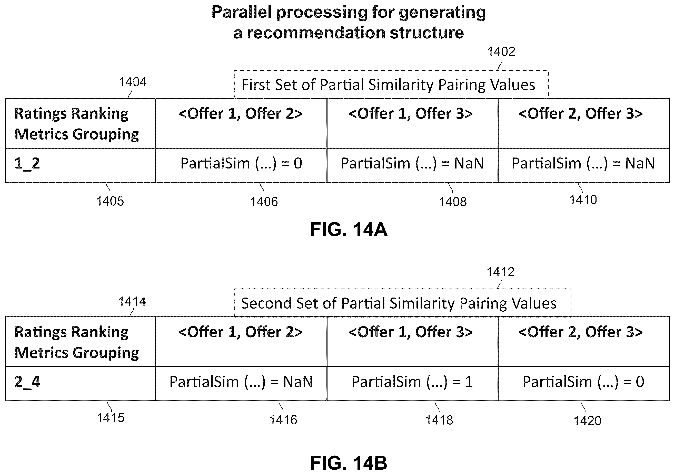 Patent US12541771 Figure 15 – Systems and methods for providing user offers based on efficient iterative recommendation structures
