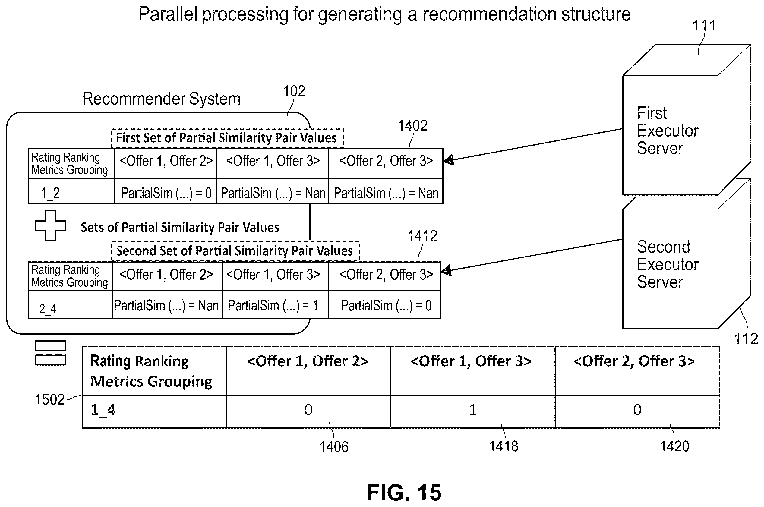 Patent US12541771 Figure 16 – Systems and methods for providing user offers based on efficient iterative recommendation structures